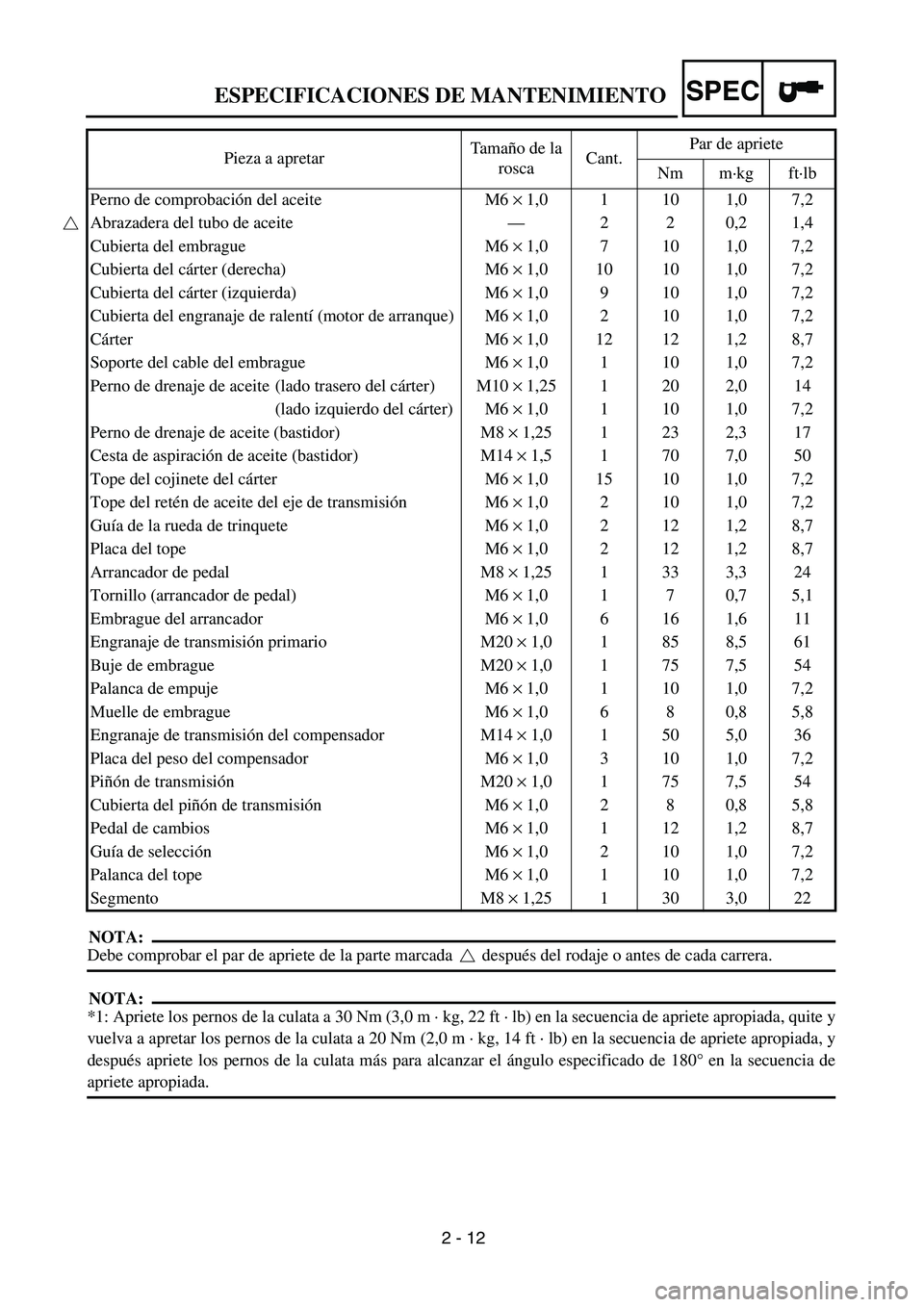YAMAHA WR 450F 2004 Service Manual 2 - 12
SPECESPECIFICACIONES DE MANTENIMIENTO
NOTA:
Debe comprobar el par de apriete de la parte marcada después del rodaje o antes de cada carrera.
NOTA:
*1: Apriete los pernos de la culata a 30 Nm YAMAHA WR 450F 2004 Service Manual 2 - 12
SPECESPECIFICACIONES DE MANTENIMIENTO
NOTA:
Debe comprobar el par de apriete de la parte marcada después del rodaje o antes de cada carrera.
NOTA:
*1: Apriete los pernos de la culata a 30 Nm