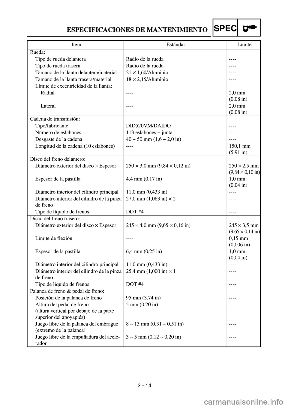 YAMAHA WR 450F 2004 Service Manual 2 - 14
SPECESPECIFICACIONES DE MANTENIMIENTO
Rueda:
Tipo de rueda delantera Radio de la rueda ----
Tipo de rueda trasera Radio de la rueda ----
Ta m año de la llanta delantera/material 21 × 1,60/Alu YAMAHA WR 450F 2004 Service Manual 2 - 14
SPECESPECIFICACIONES DE MANTENIMIENTO
Rueda:
Tipo de rueda delantera Radio de la rueda ----
Tipo de rueda trasera Radio de la rueda ----
Ta m año de la llanta delantera/material 21 × 1,60/Alu