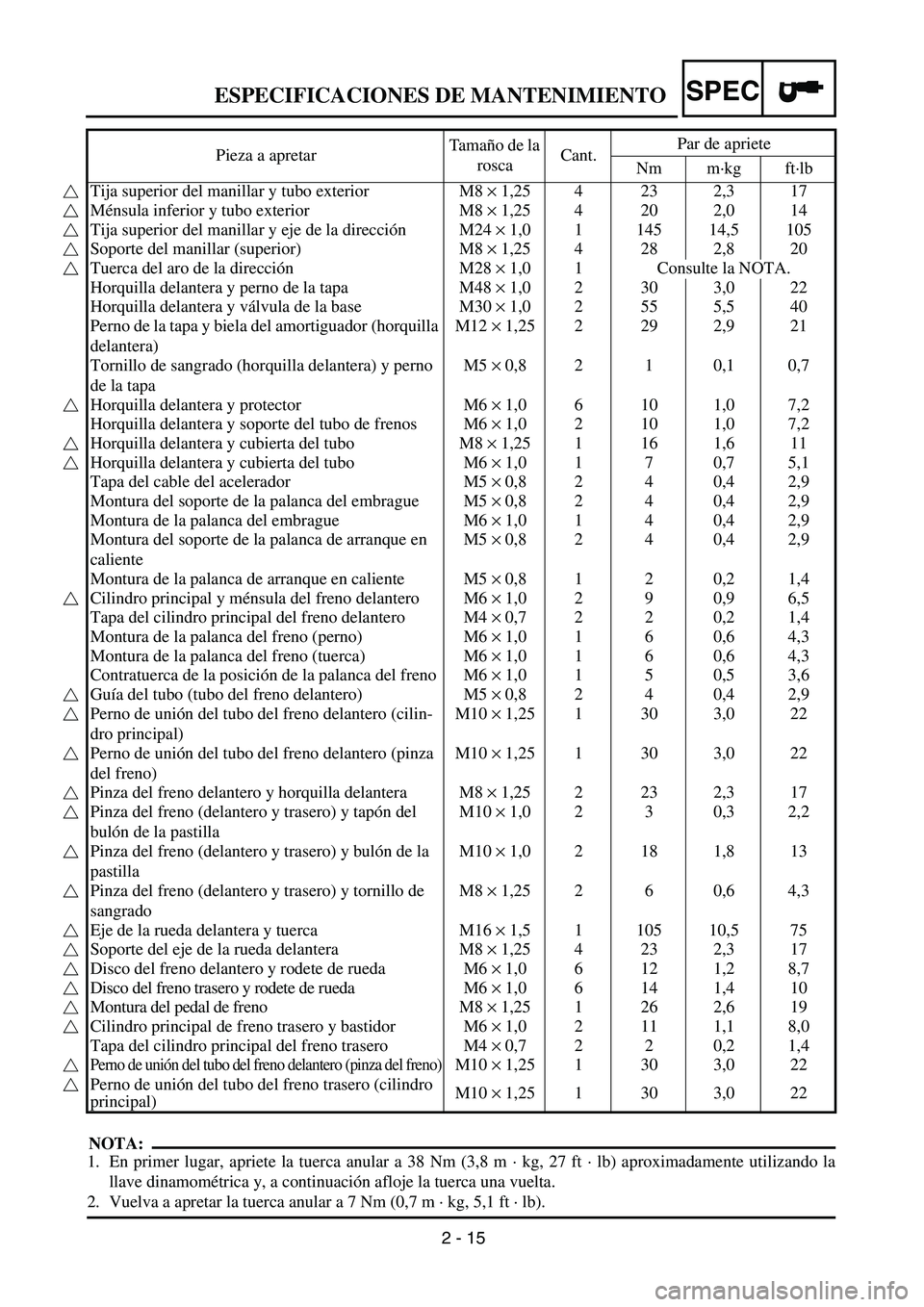 YAMAHA WR 450F 2004 Service Manual 2 - 15
SPECESPECIFICACIONES DE MANTENIMIENTO
NOTA:
1. En primer lugar, apriete la tuerca anular a 38 Nm (3,8 m · kg, 27 ft · lb) aproximadamente utilizando la
llave dinamométrica y, a continuación YAMAHA WR 450F 2004 Service Manual 2 - 15
SPECESPECIFICACIONES DE MANTENIMIENTO
NOTA:
1. En primer lugar, apriete la tuerca anular a 38 Nm (3,8 m · kg, 27 ft · lb) aproximadamente utilizando la
llave dinamométrica y, a continuación