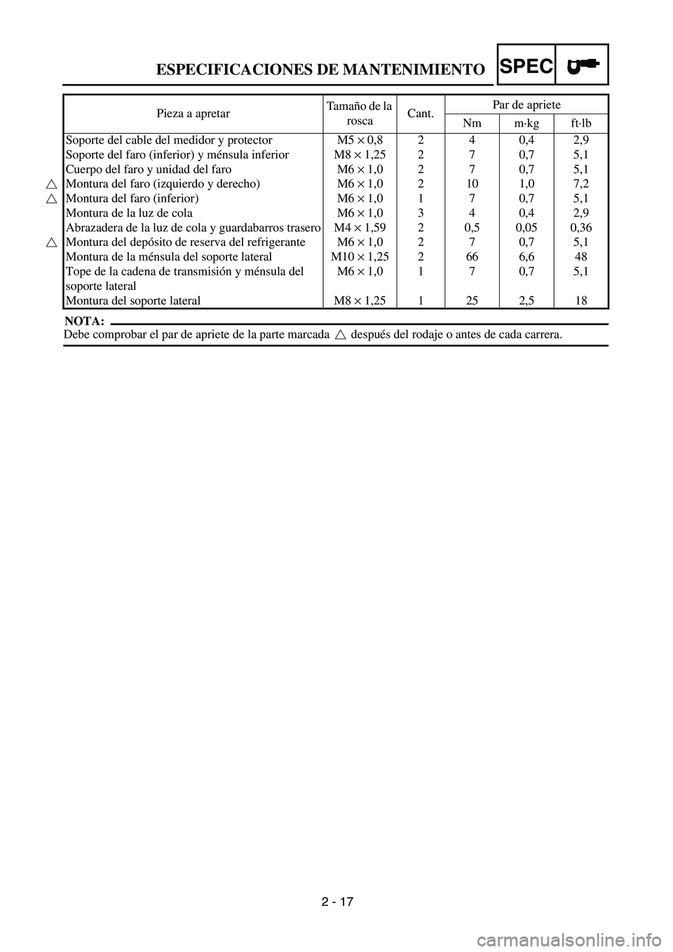 YAMAHA WR 450F 2004 Service Manual 2 - 17
SPECESPECIFICACIONES DE MANTENIMIENTO
NOTA:
Debe comprobar el par de apriete de la parte marcada después del rodaje o antes de cada carrera. Soporte del cable del medidor y protector M5 × 0 YAMAHA WR 450F 2004 Service Manual 2 - 17
SPECESPECIFICACIONES DE MANTENIMIENTO
NOTA:
Debe comprobar el par de apriete de la parte marcada después del rodaje o antes de cada carrera. Soporte del cable del medidor y protector M5 × 0