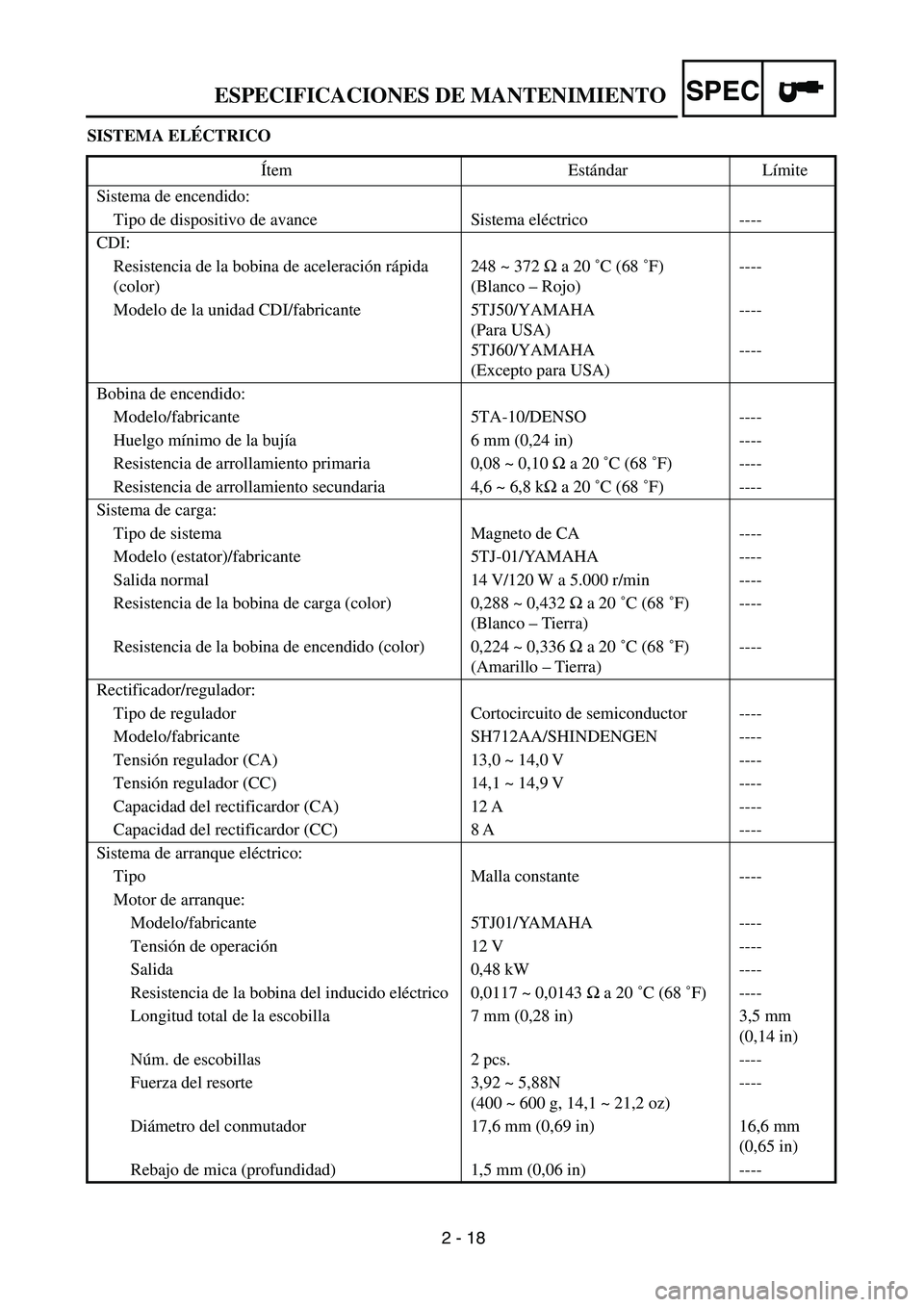 YAMAHA WR 450F 2004 Service Manual 2 - 18
SPECESPECIFICACIONES DE MANTENIMIENTO
SISTEMA ELÉCTRICO
Ítem Estándar Límite
Sistema de encendido:
Tipo de dispositivo de avance Sistema eléctrico ----
CDI:
Resistencia de la bobina de ac YAMAHA WR 450F 2004 Service Manual 2 - 18
SPECESPECIFICACIONES DE MANTENIMIENTO
SISTEMA ELÉCTRICO
Ítem Estándar Límite
Sistema de encendido:
Tipo de dispositivo de avance Sistema eléctrico ----
CDI:
Resistencia de la bobina de ac