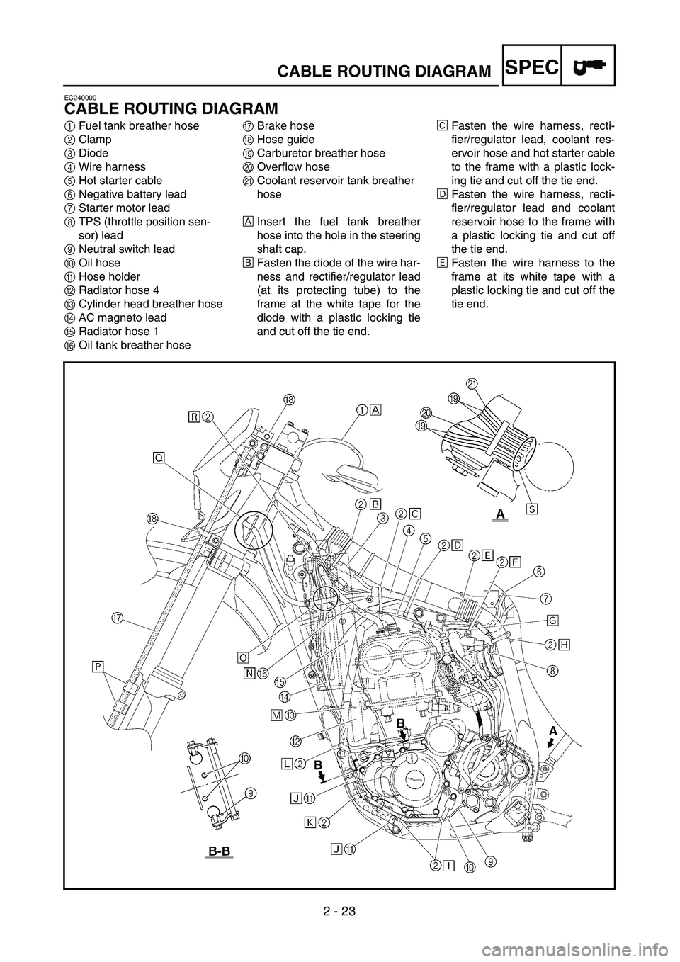 YAMAHA WR 450F 2004 User Guide
2 - 23
SPEC
CABLE ROUTING DIAGRAM
EC240000
CABLE ROUTING DIAGRAM
1
Fuel tank breather hose
2
Clamp
3
Diode
4
Wire harness
5
Hot starter cable
6
Negative battery lead
7
Starter moto YAMAHA WR 450F 2004 User Guide
2 - 23
SPEC
CABLE ROUTING DIAGRAM
EC240000
CABLE ROUTING DIAGRAM
1
Fuel tank breather hose
2
Clamp
3
Diode
4
Wire harness
5
Hot starter cable
6
Negative battery lead
7
Starter moto