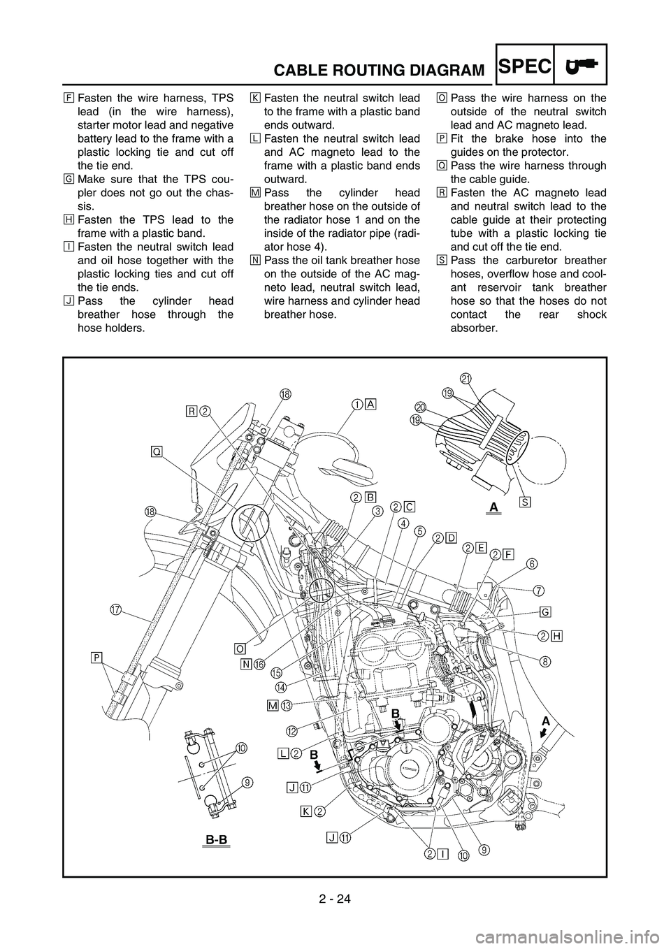 YAMAHA WR 450F 2004 User Guide
2 - 24
SPEC
CABLE ROUTING DIAGRAM
Ï
Fasten the wire harness, TPS
lead (in the wire harness),
starter motor lead and negative
battery lead to the frame with a
plastic locking tie and cut off
the YAMAHA WR 450F 2004 User Guide
2 - 24
SPEC
CABLE ROUTING DIAGRAM
Ï
Fasten the wire harness, TPS
lead (in the wire harness),
starter motor lead and negative
battery lead to the frame with a
plastic locking tie and cut off
the