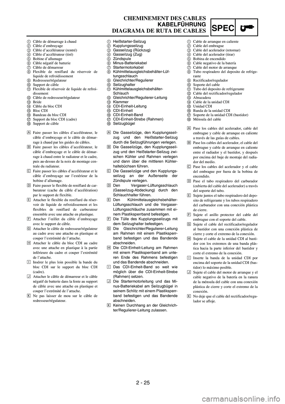 YAMAHA WR 450F 2004 User Guide SPEC
2 - 25
CHEMINEMENT DES CABLES
KABELFÜHRUNG
DIAGRAMA DE RUTA DE CABLES
1Heißstarter-Seilzug
2Kupplungsseilzug
3Gasseilzug (Rückzug)
4Gasseilzug (Zug)
5Zündspule
6Minus-Batteriekabel
7Startermo YAMAHA WR 450F 2004 User Guide SPEC
2 - 25
CHEMINEMENT DES CABLES
KABELFÜHRUNG
DIAGRAMA DE RUTA DE CABLES
1Heißstarter-Seilzug
2Kupplungsseilzug
3Gasseilzug (Rückzug)
4Gasseilzug (Zug)
5Zündspule
6Minus-Batteriekabel
7Startermo