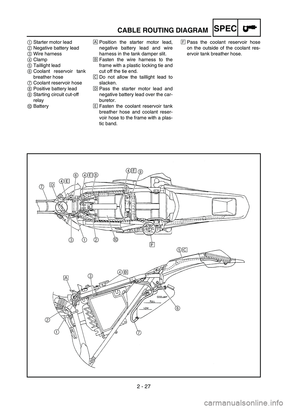 YAMAHA WR 450F 2004  Manuale de Empleo (in Spanish) 2 - 27
SPECCABLE ROUTING DIAGRAM
1Starter motor lead
2Negative battery lead
3Wire harness
4Clamp
5Taillight lead
6Coolant reservoir tank
breather hose
7Coolant reservoir hose
8Positive battery lead
9S