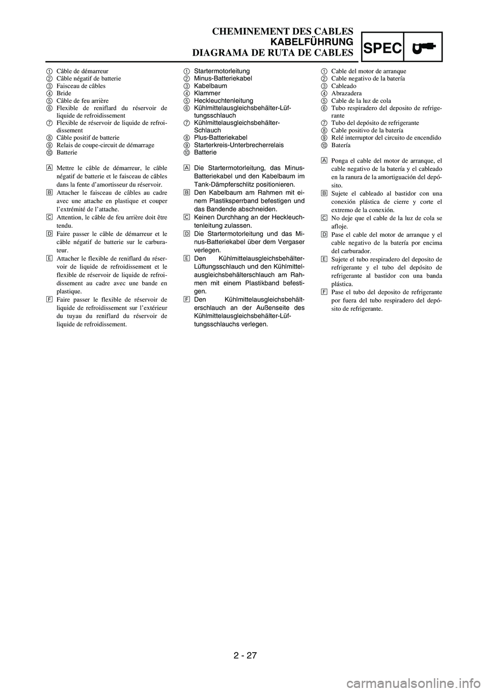 YAMAHA WR 450F 2004 Workshop Manual SPEC
2 - 27
1Startermotorleitung
2Minus-Batteriekabel
3Kabelbaum
4Klammer
5Heckleuchtenleitung
6Kühlmittelausgleichsbehälter-Lüf-
tungsschlauch
7Kühlmittelausgleichsbehälter-
Schlauch
8Plus-Batte YAMAHA WR 450F 2004 Workshop Manual SPEC
2 - 27
1Startermotorleitung
2Minus-Batteriekabel
3Kabelbaum
4Klammer
5Heckleuchtenleitung
6Kühlmittelausgleichsbehälter-Lüf-
tungsschlauch
7Kühlmittelausgleichsbehälter-
Schlauch
8Plus-Batte