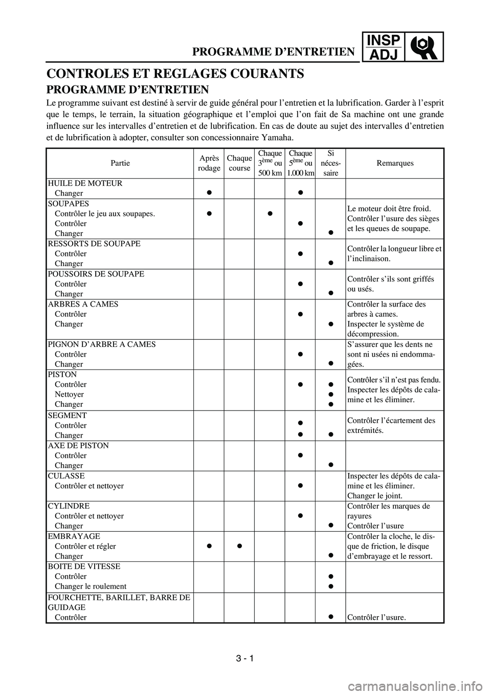 YAMAHA WR 450F 2004  Manuale de Empleo (in Spanish) INSP
ADJ
 
PROGRAMME D’ENTRETIEN 
CONTROLES ET REGLAGES COURANTS  
PROGRAMME D’ENTRETIEN 
Le programme suivant est destiné à servir de guide général pour l’entretien et la lubrification. Gar