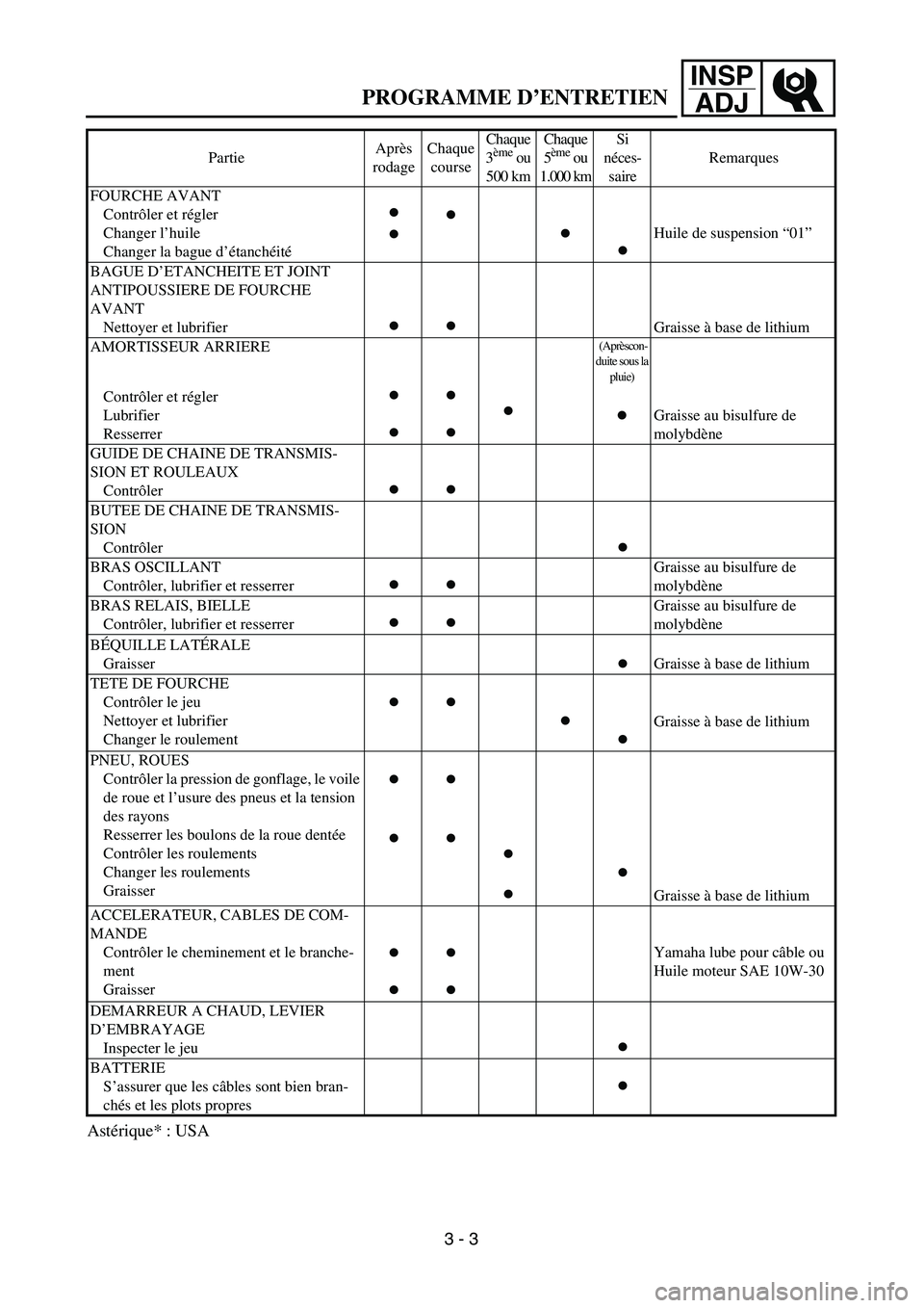YAMAHA WR 450F 2004  Manuale de Empleo (in Spanish) INSP
ADJ
 
PROGRAMME D’ENTRETIEN 
Astérique* : USA 
FOURCHE AVANT
Contrôler et régler
Changer l’huile
Changer la bague d’étanchéité 
●
●●
●
● 
Huile de suspension “01”
BAGUE 