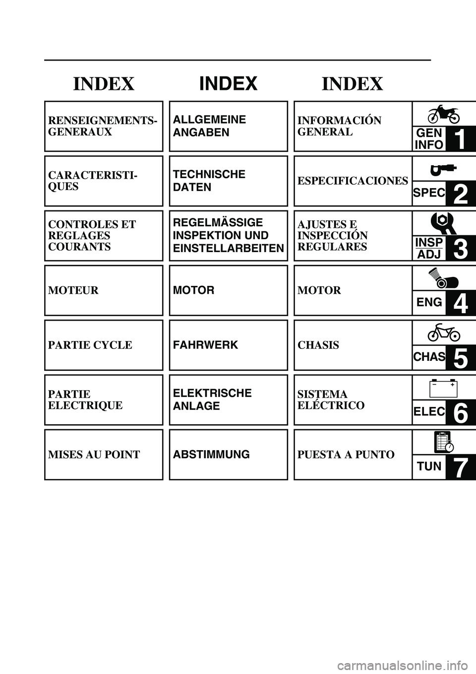 YAMAHA WR 450F 2004  Manuale de Empleo (in Spanish)  
INDEX 
INFORMACIÓN 
GENERAL 
1  
ESPECIFICACIONES 
SPEC 
2  
AJUSTES E 
INSPECCIÓN 
REGULARES 
3  
MOTOR 
ENG 
4  
CHASIS 
CHAS 
5  
SISTEMA 
ELÉCTRICO 
ELEC 
6  
PUESTA A PUNTO 
TUN 
7 
GEN
INFO