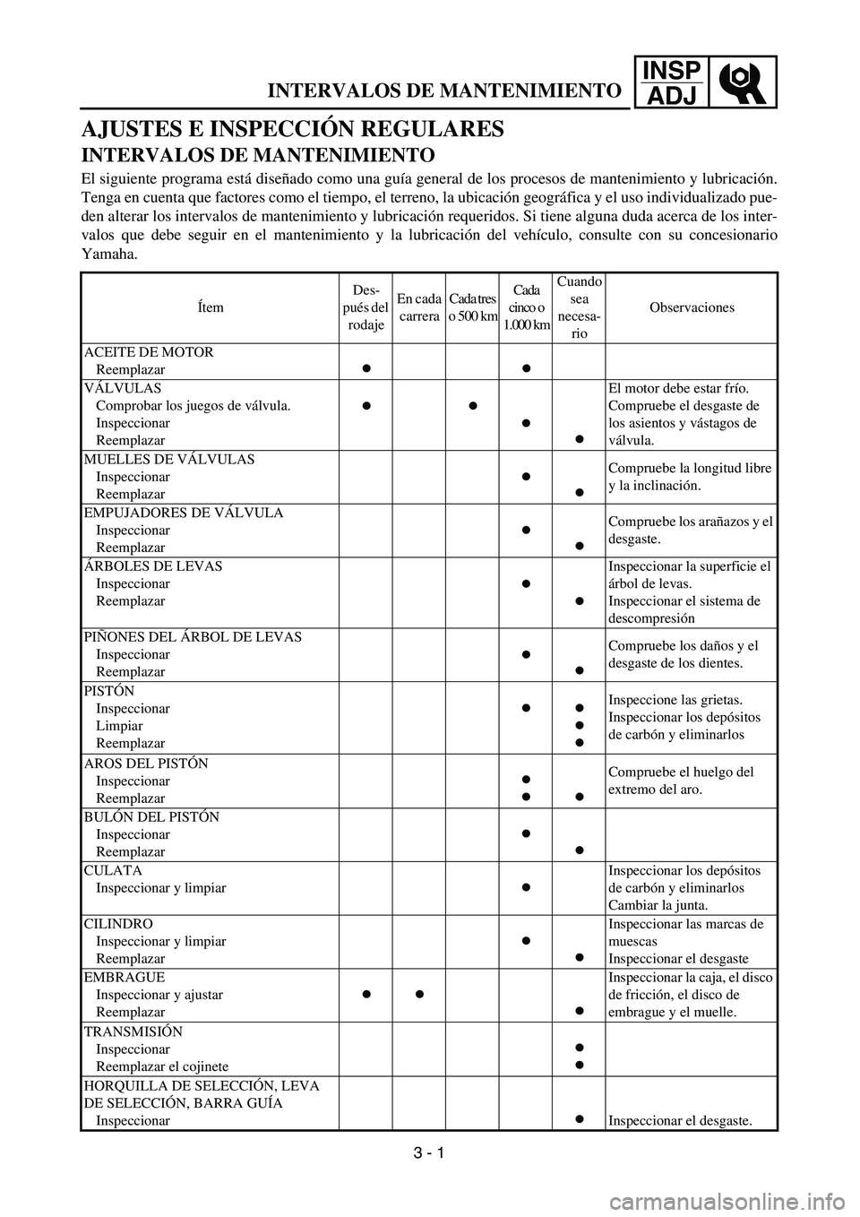YAMAHA WR 450F 2004  Owners Manual INSP
ADJ
INTERVALOS DE MANTENIMIENTO
AJUSTES E INSPECCIÓN REGULARES
INTERVALOS DE MANTENIMIENTO
El siguiente programa está diseñado como una guía general de los procesos de mantenimiento y lubrica