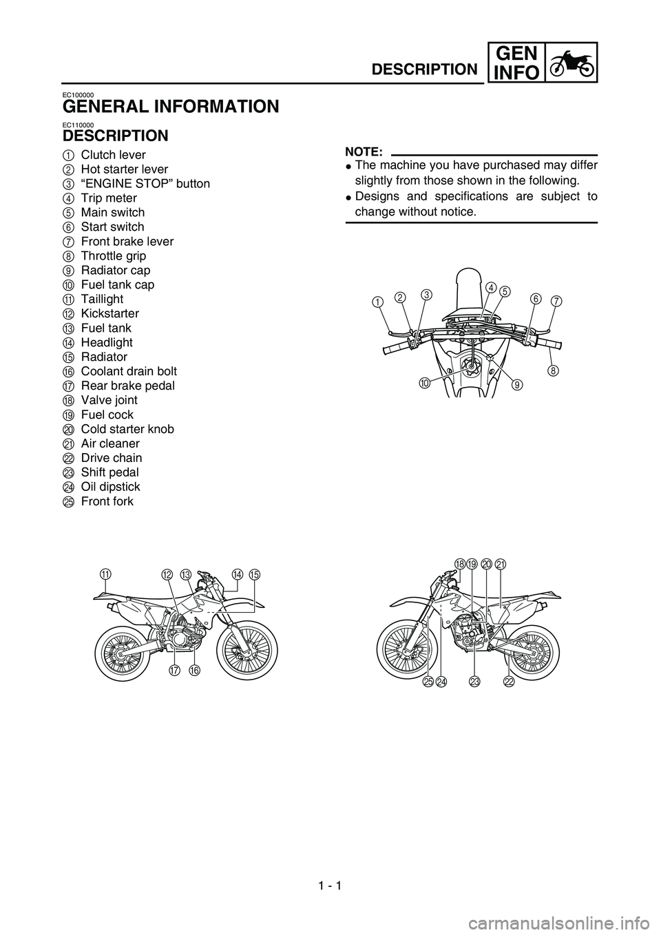 YAMAHA WR 450F 2004  Manuale de Empleo (in Spanish) GEN
INFO
 
1 - 1 
DESCRIPTION 
EC100000 
GENERAL INFORMATION 
EC110000 
DESCRIPTION 
1  
Clutch lever  
2  
Hot starter lever  
3 
“ENGINE STOP” button  
4 
Trip meter 
5 
Main switch 
6 
Start sw