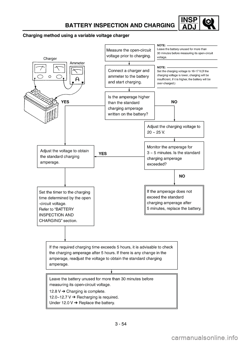 YAMAHA WR 450F 2004  Owners Manual 3 - 54
INSP
ADJ
BATTERY INSPECTION AND CHARGING
Charging method using a variable voltage charger 