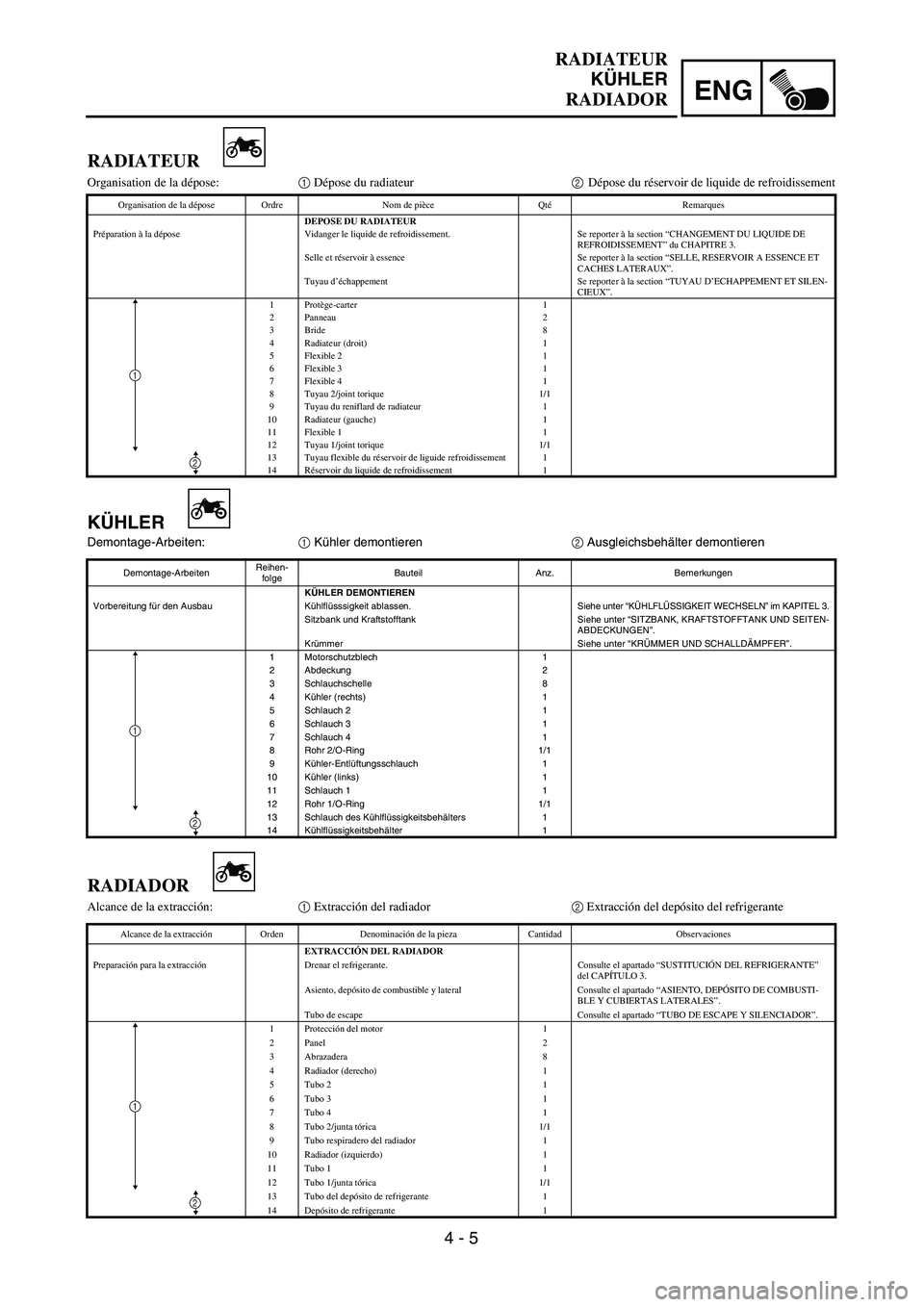 YAMAHA WR 450F 2004  Owners Manual 4 - 5
ENG
RADIATEUR
KÜHLER
RADIADOR
KÜHLER
Demontage-Arbeiten:1 Kühler demontieren2 Ausgleichsbehälter demontieren
Demontage-ArbeitenReihen-
folgeBauteil Anz. Bemerkungen
KÜHLER DEMONTIEREN
Vorbe