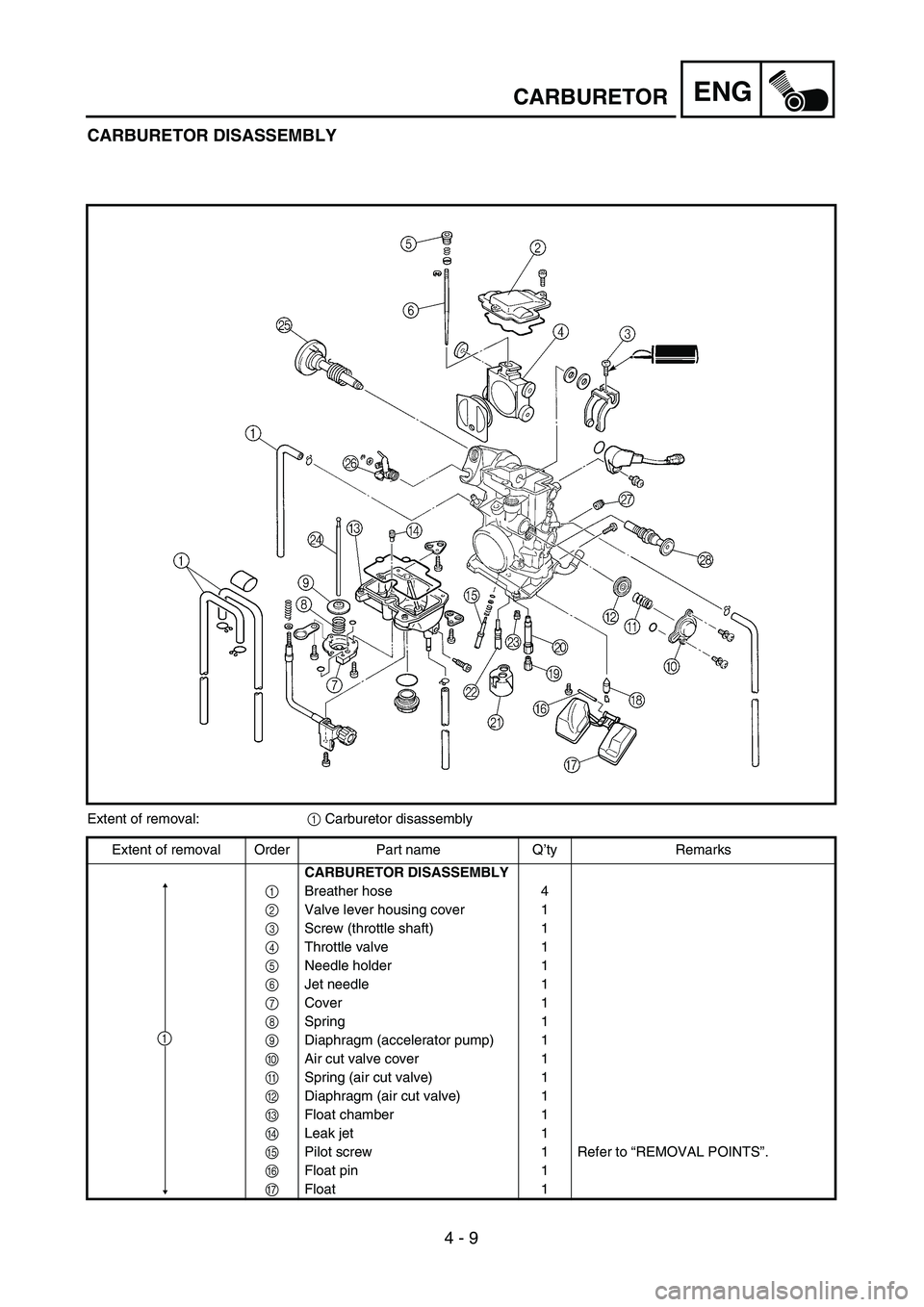 YAMAHA WR 450F 2004  Owners Manual 4 - 9
ENGCARBURETOR
CARBURETOR DISASSEMBLY
Extent of removal:1 Carburetor disassembly
Extent of removal Order Part name Q’ty Remarks
CARBURETOR DISASSEMBLY
1Breather hose 4
2Valve lever housing cove