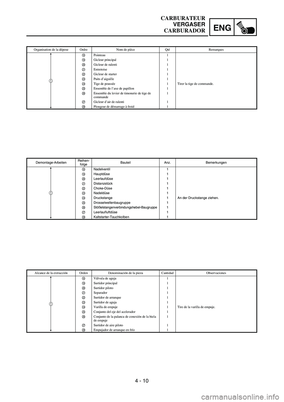 YAMAHA WR 450F 2004  Owners Manual 4 - 10
ENG
Organisation de la dépose Ordre Nom de pièce QtéRemarques
HPointeau 1
IGicleur principal 1
JGicleur de ralenti 1
KEntretoise 1
LGicleur de starter 1
MPuits d’aiguille 1
NTige de pouss