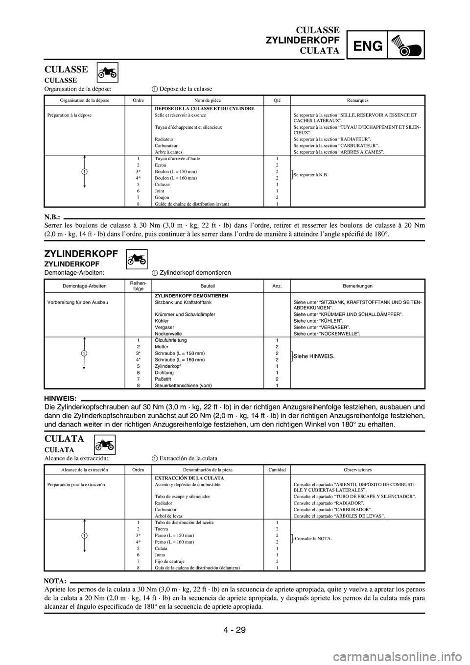 YAMAHA WR 450F 2004  Owners Manual 4 - 29
ENG
CULASSE
ZYLINDERKOPF
CULATA
ZYLINDERKOPF
ZYLINDERKOPF
Demontage-Arbeiten:1 Zylinderkopf demontieren
HINWEIS:
Die Zylinderkopfschrauben auf 30 Nm (3,0 m · kg, 22 ft · lb) in der richtigen 