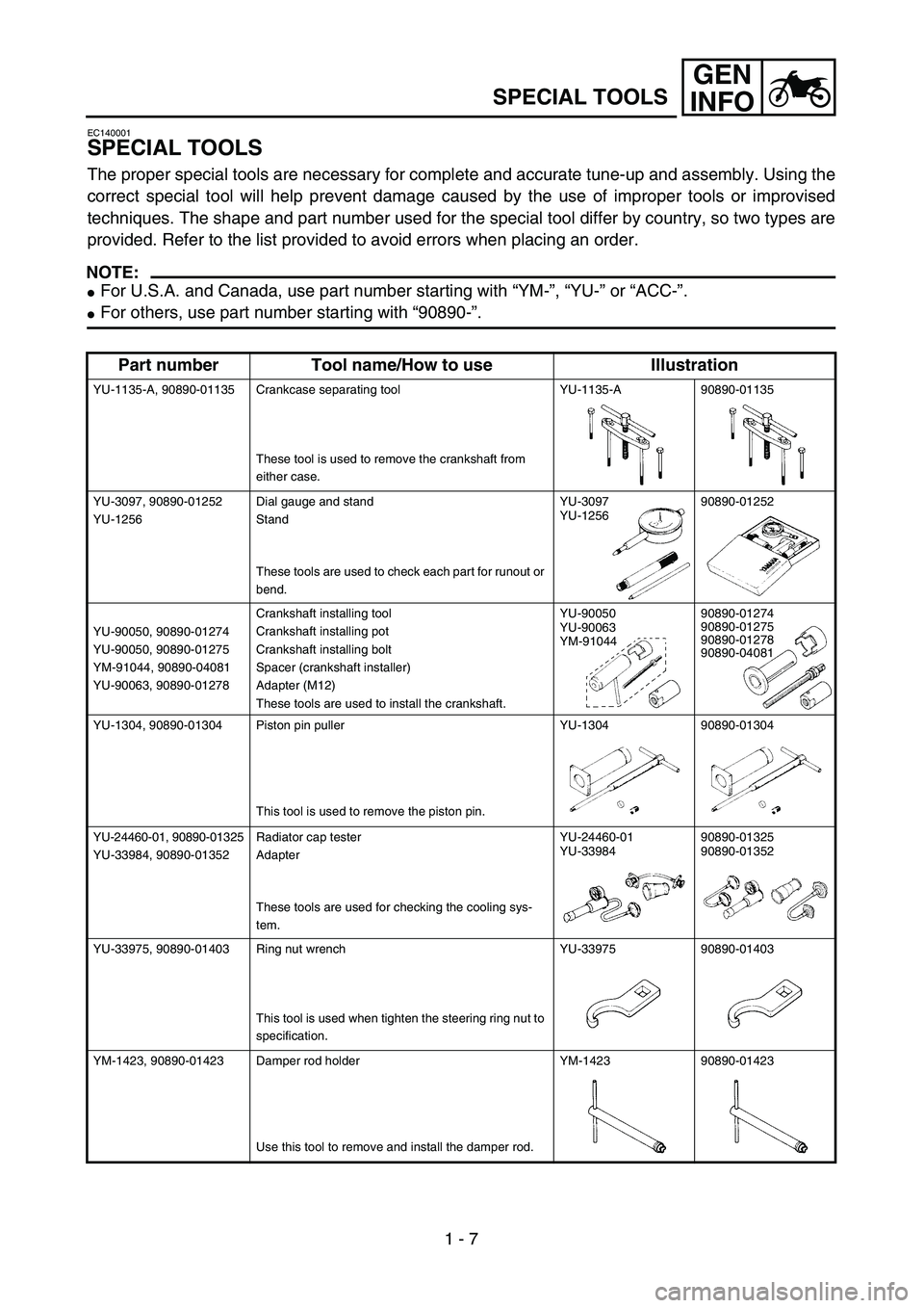 YAMAHA WR 450F 2004  Manuale de Empleo (in Spanish) GEN
INFO
1 - 7
EC140001
SPECIAL TOOLS
The proper special tools are necessary for complete and accurate tune-up and assembly. Using the
correct special tool will help prevent damage caused by the use o