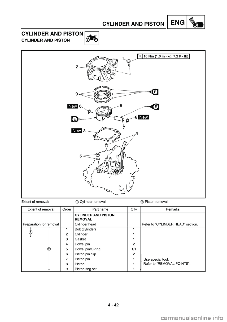 YAMAHA WR 450F 2004  Owners Manual 4 - 42
ENGCYLINDER AND PISTON
CYLINDER AND PISTON
CYLINDER AND PISTON
Extent of removal:1 Cylinder removal2 Piston removal
Extent of removal Order Part name Q’ty Remarks
CYLINDER AND PISTON 
REMOVAL