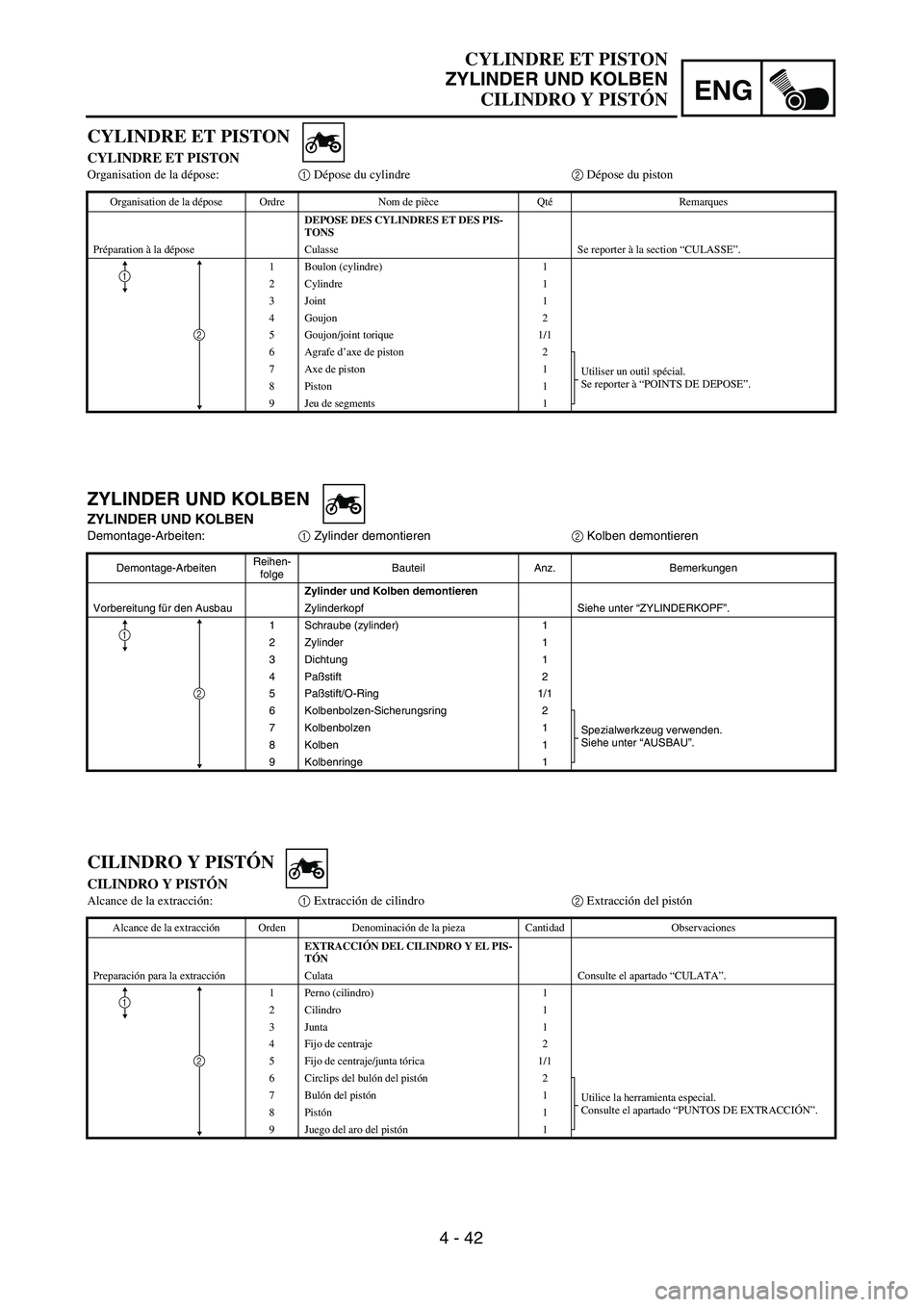 YAMAHA WR 450F 2004  Owners Manual 4 - 42
ENG
CYLINDRE ET PISTON
ZYLINDER UND KOLBEN
CILINDRO Y PISTÓN
ZYLINDER UND KOLBEN
ZYLINDER UND KOLBEN
Demontage-Arbeiten:1 Zylinder demontieren2 Kolben demontieren
Demontage-ArbeitenReihen-
fol