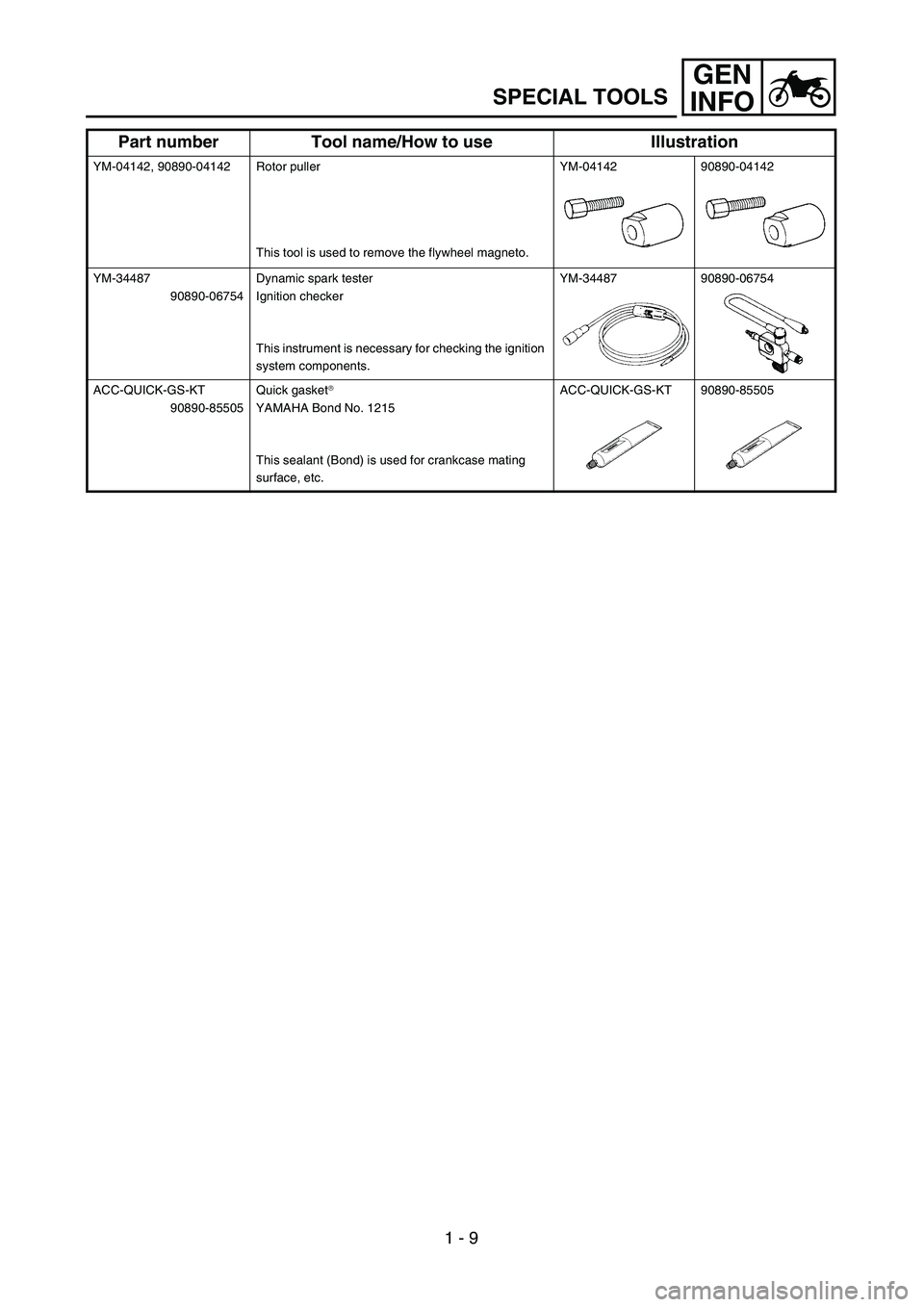 YAMAHA WR 450F 2004  Manuale de Empleo (in Spanish) GEN
INFO
1 - 9
SPECIAL TOOLS
YM-04142, 90890-04142 Rotor puller
This tool is used to remove the flywheel magneto.YM-04142 90890-04142
YM-34487
90890-06754Dynamic spark tester
Ignition checker
This ins
