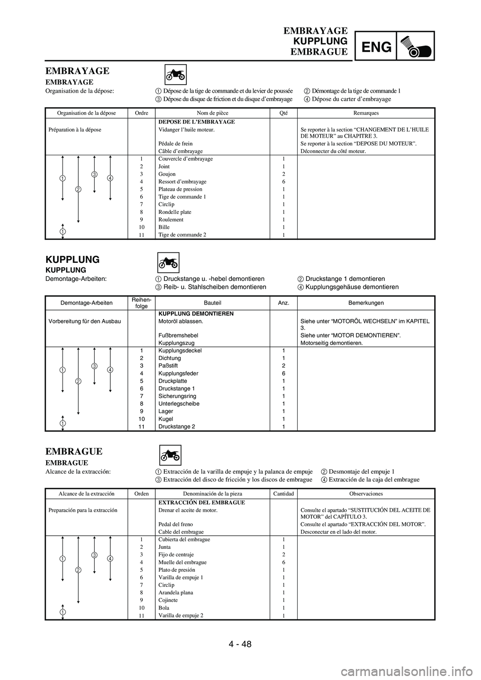 YAMAHA WR 450F 2004  Owners Manual 4 - 48
ENG
EMBRAYAGE
EMBRAYAGE
Organisation de la dépose:1 Dépose de la tige de commande et du levier de poussée 2 Démontage de la tige de commande 1
3 Dépose du disque de friction et du disque d