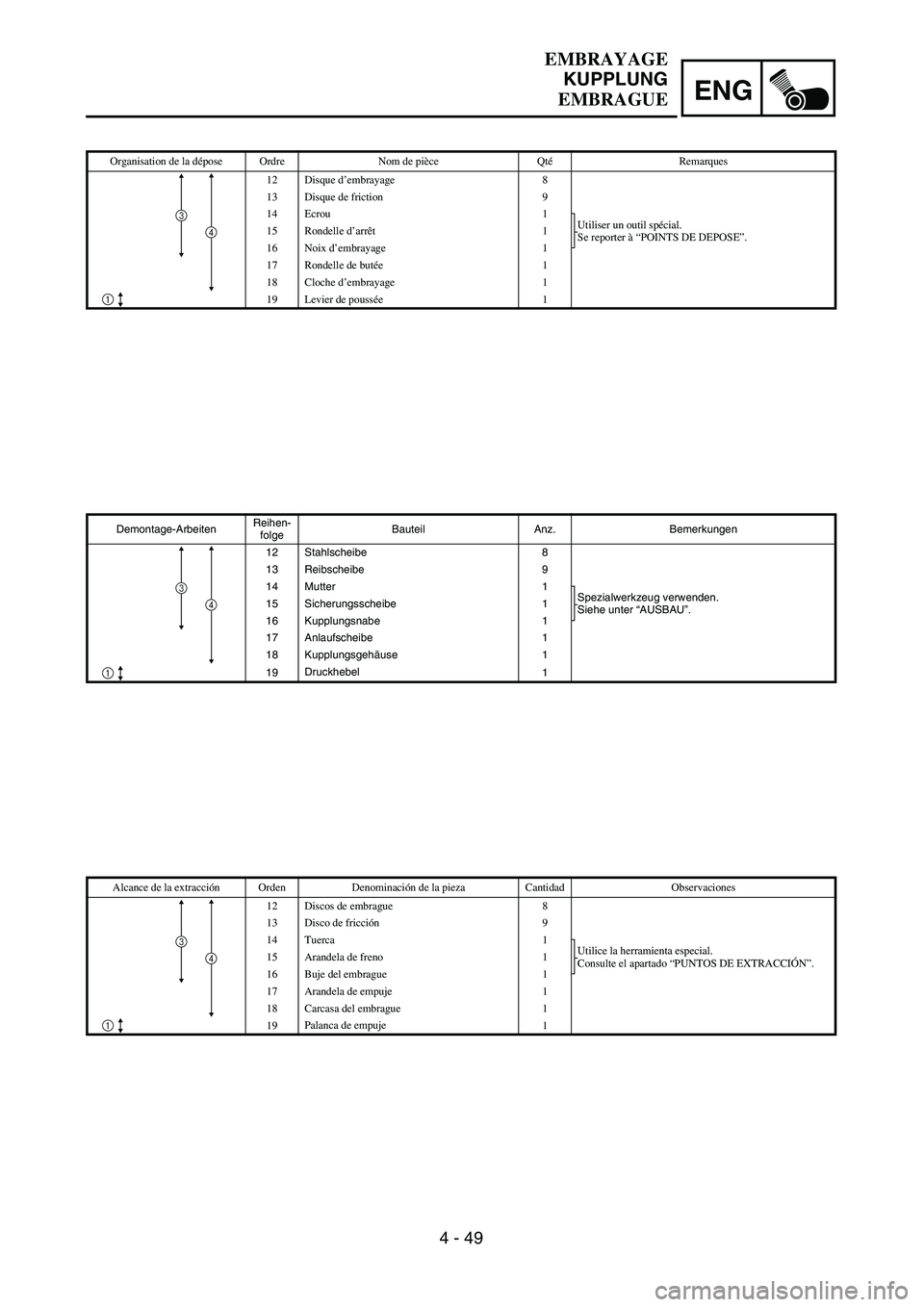 YAMAHA WR 450F 2004  Owners Manual 4 - 49
ENG
Demontage-ArbeitenReihen-
folgeBauteil Anz. Bemerkungen
12 Stahlscheibe 8
13 Reibscheibe 9
14 Mutter 1
Spezialwerkzeug verwenden.
Siehe unter “AUSBAU”. 15 Sicherungsscheibe 1
16 Kupplun