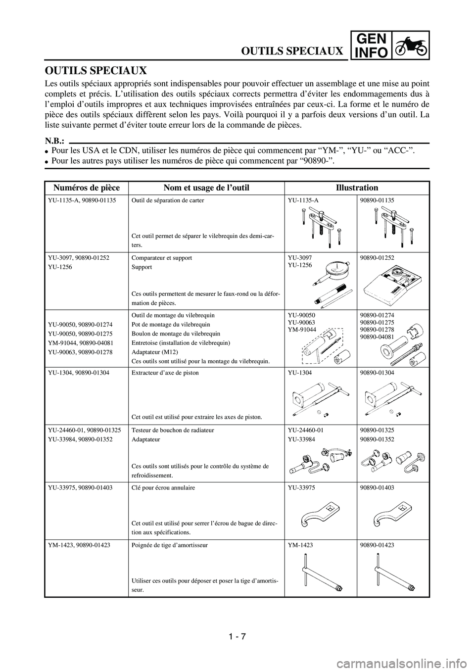 YAMAHA WR 450F 2004 Service Manual GEN
INFO
OUTILS SPECIAUX
Les outils spéciaux appropriés sont indispensables pour pouvoir effectuer un assemblage et une mise au point
complets et précis. L’utilisation des outils spéciaux correc YAMAHA WR 450F 2004 Service Manual GEN
INFO
OUTILS SPECIAUX
Les outils spéciaux appropriés sont indispensables pour pouvoir effectuer un assemblage et une mise au point
complets et précis. L’utilisation des outils spéciaux correc