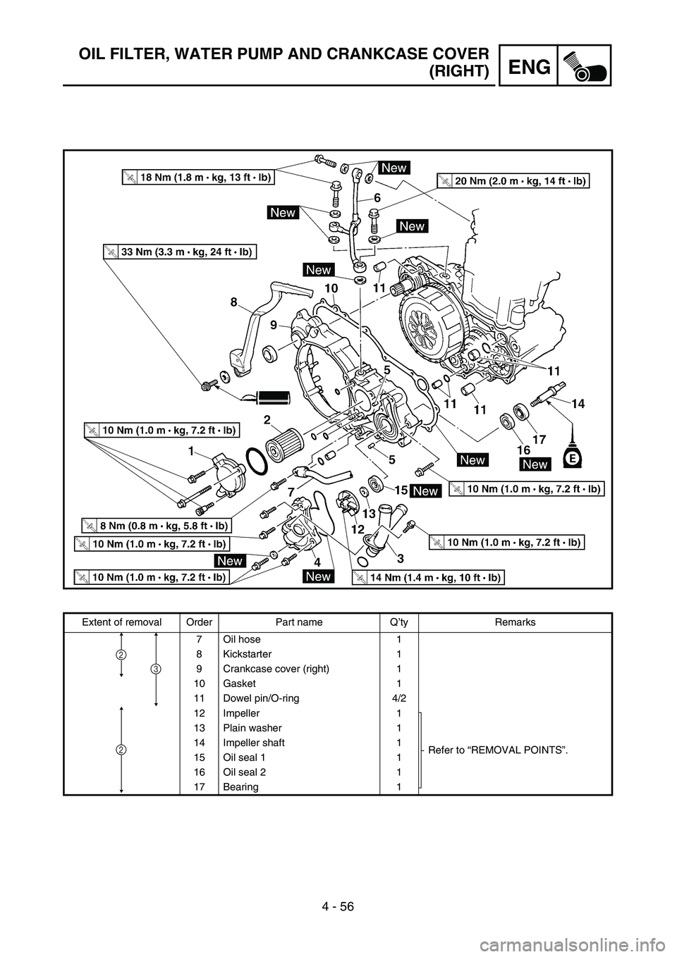 YAMAHA WR 450F 2004  Owners Manual 4 - 56
ENG
OIL FILTER, WATER PUMP AND CRANKCASE COVER
(RIGHT)
Extent of removal Order Part name Q’ty Remarks
7 Oil hose 1
8 Kickstarter 1
9 Crankcase cover (right) 1
10 Gasket 1
11 Dowel pin/O-ring 