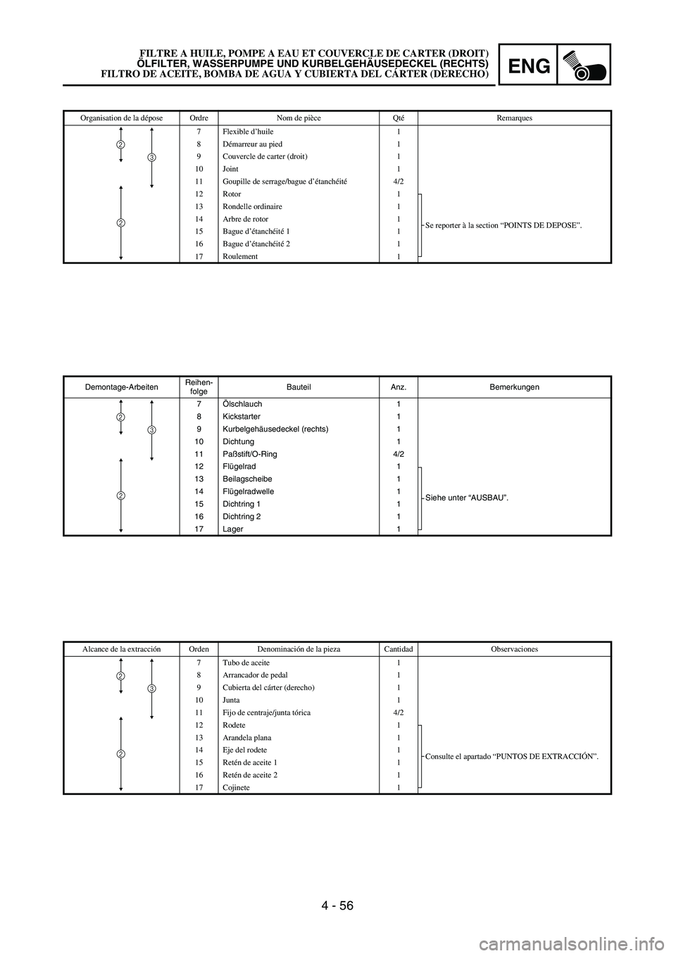 YAMAHA WR 450F 2004  Owners Manual 4 - 56
ENG
Demontage-ArbeitenReihen-
folgeBauteil Anz. Bemerkungen
7Ölschlauch 1
8 Kickstarter 1
9 Kurbelgehäusedeckel (rechts) 1
10 Dichtung 1
11 Paßstift/O-Ring 4/2
12 Flügelrad 1
Siehe unter 