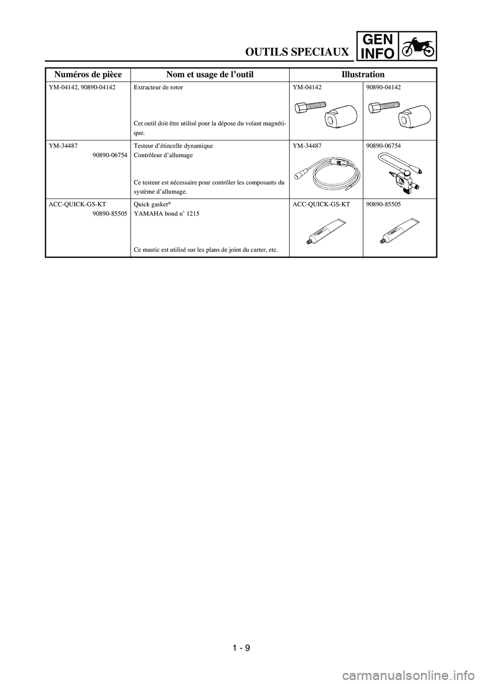 YAMAHA WR 450F 2004 Service Manual GEN
INFO
YM-04142, 90890-04142 Extracteur de rotor
Cet outil doit être utilisé pour la dépose du volant magnéti-
que.YM-04142 90890-04142
YM-34487
90890-06754Testeur d’étincelle dynamique
Cont YAMAHA WR 450F 2004 Service Manual GEN
INFO
YM-04142, 90890-04142 Extracteur de rotor
Cet outil doit être utilisé pour la dépose du volant magnéti-
que.YM-04142 90890-04142
YM-34487
90890-06754Testeur d’étincelle dynamique
Cont