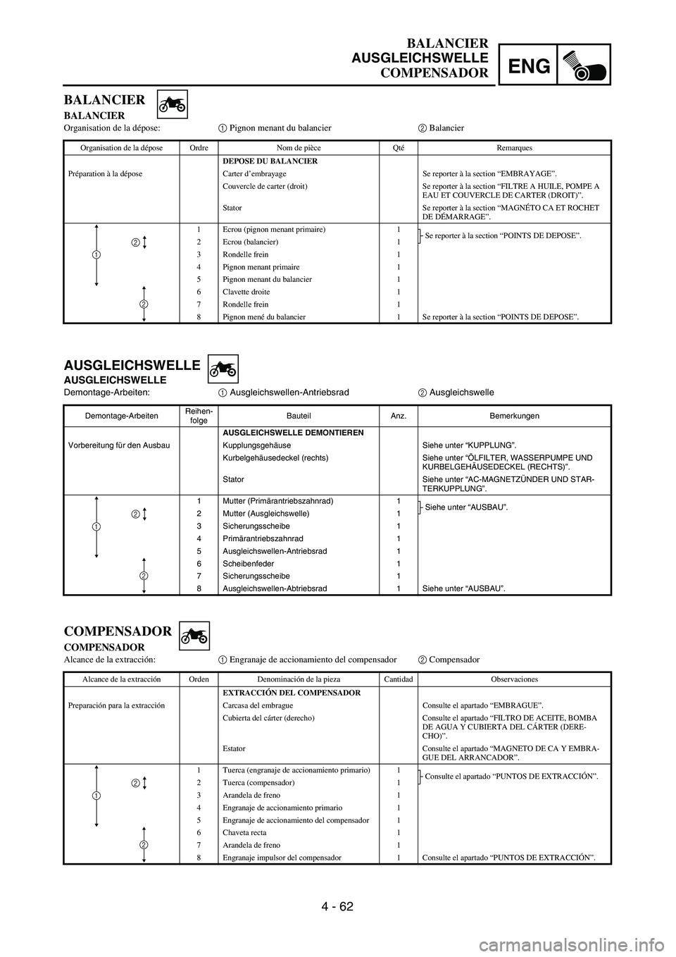 YAMAHA WR 450F 2004  Owners Manual 4 - 62
ENG
BALANCIER
AUSGLEICHSWELLE
COMPENSADOR
AUSGLEICHSWELLE
AUSGLEICHSWELLE
Demontage-Arbeiten:1 Ausgleichswellen-Antriebsrad2 Ausgleichswelle
Demontage-ArbeitenReihen-
folgeBauteil Anz. Bemerkun