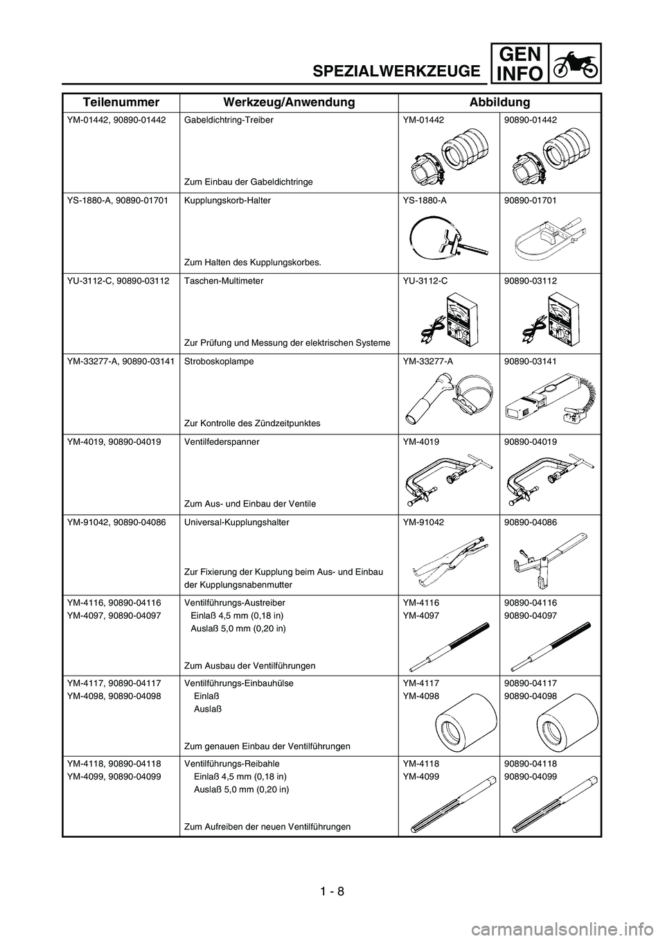YAMAHA WR 450F 2004 Service Manual GEN
INFO
YM-01442, 90890-01442 Gabeldichtring-Treiber
Zum Einbau der GabeldichtringeYM-01442 90890-01442
YS-1880-A, 90890-01701 Kupplungskorb-Halter
Zum Halten des Kupplungskorbes.YS-1880-A 90890-0170 YAMAHA WR 450F 2004 Service Manual GEN
INFO
YM-01442, 90890-01442 Gabeldichtring-Treiber
Zum Einbau der GabeldichtringeYM-01442 90890-01442
YS-1880-A, 90890-01701 Kupplungskorb-Halter
Zum Halten des Kupplungskorbes.YS-1880-A 90890-0170
