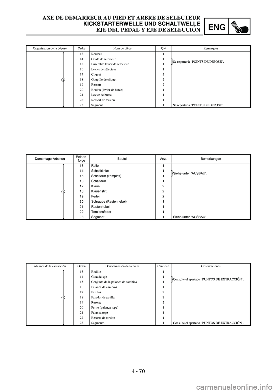 YAMAHA WR 450F 2004  Owners Manual 4 - 70
ENG
AXE DE DEMARREUR AU PIED ET ARBRE DE SELECTEUR
KICKSTARTERWELLE UND SCHALTWELLE
EJE DEL PEDAL Y EJE DE SELECCIÓN
Demontage-ArbeitenReihen-
folgeBauteil Anz. Bemerkungen
13 Rolle 1
14 Schal