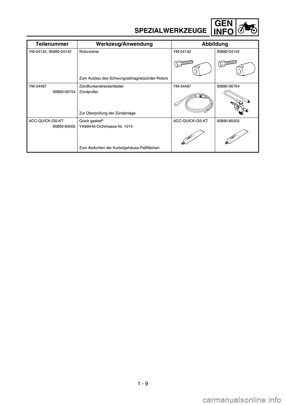 YAMAHA WR 450F 2004 Service Manual GEN
INFO
YM-04142, 90890-04142 Rotorzieher
Zum Ausbau des Schwungradmagnetzünder-RotorsYM-04142 90890-04142
YM-34487
90890-06754Zündfunkenstreckentester
Zündprüfer
Zur Überprüfung der Zündanla YAMAHA WR 450F 2004 Service Manual GEN
INFO
YM-04142, 90890-04142 Rotorzieher
Zum Ausbau des Schwungradmagnetzünder-RotorsYM-04142 90890-04142
YM-34487
90890-06754Zündfunkenstreckentester
Zündprüfer
Zur Überprüfung der Zündanla
