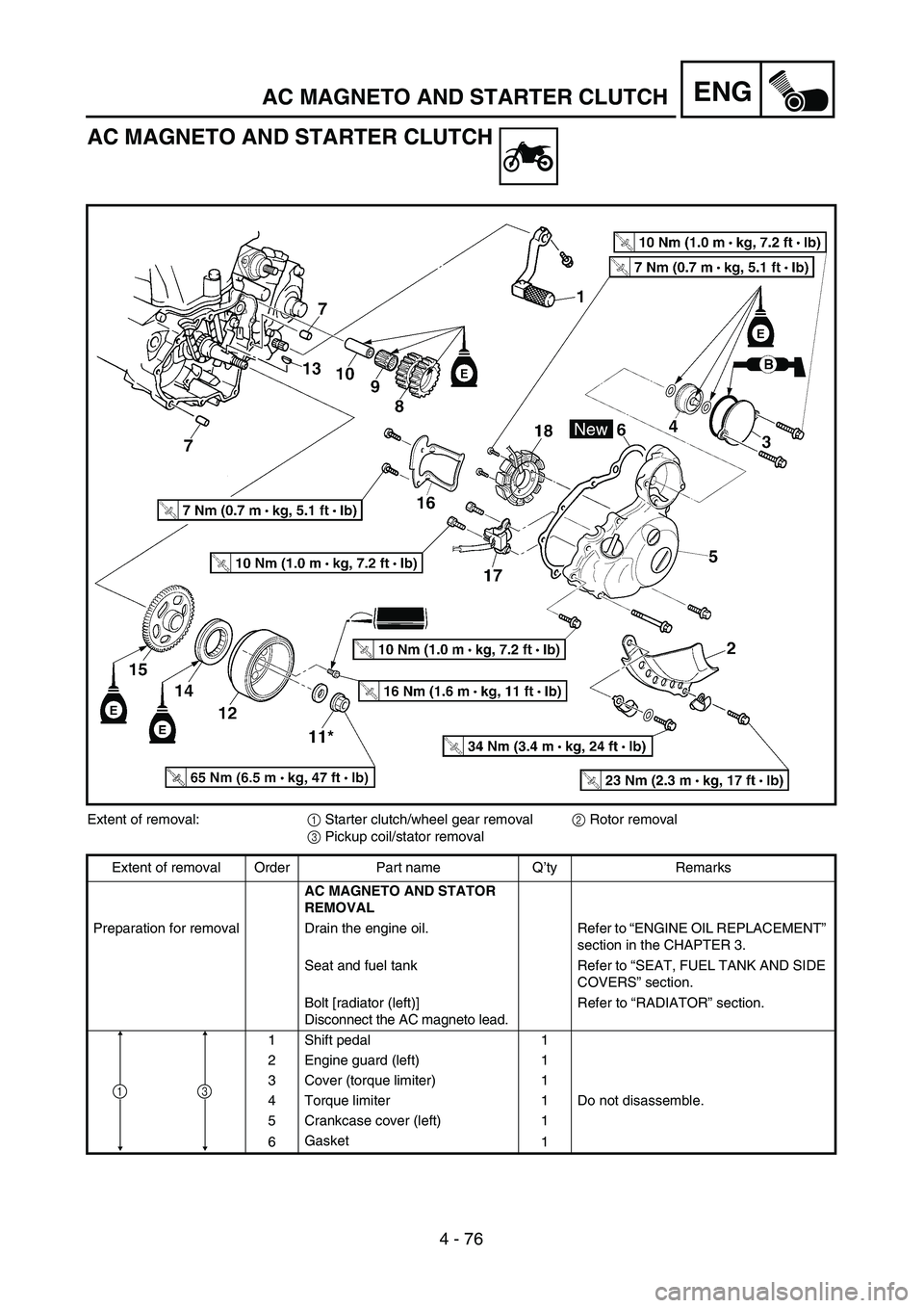 YAMAHA WR 450F 2004 Manual PDF 4 - 76
ENGAC MAGNETO AND STARTER CLUTCH
AC MAGNETO AND STARTER CLUTCH
Extent of removal:1 Starter clutch/wheel gear removal2 Rotor removal
3 Pickup coil/stator removal
Extent of removal Order Part nam