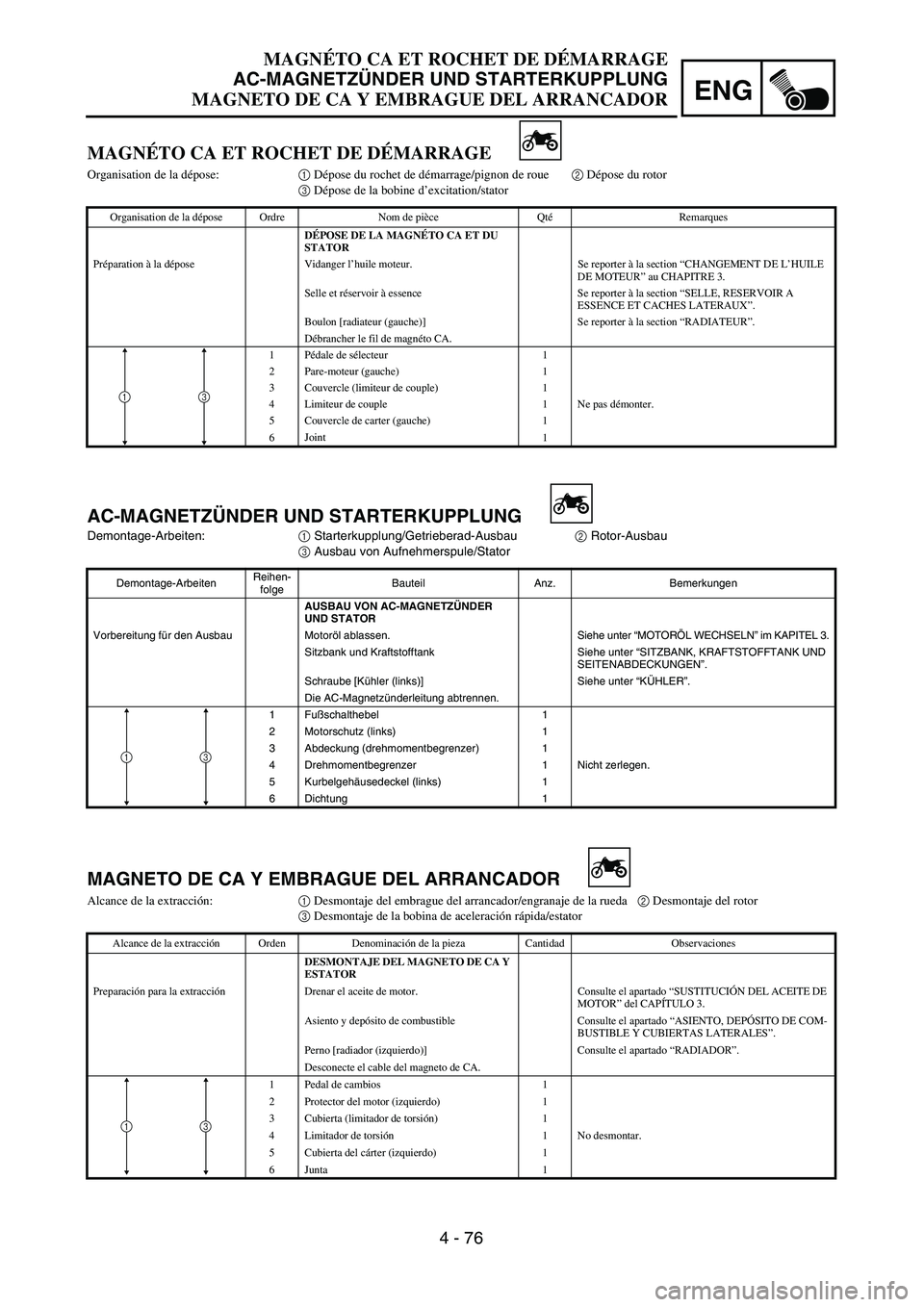 YAMAHA WR 450F 2004  Owners Manual 4 - 76
ENG
MAGNÉTO CA ET ROCHET DE DÉMARRAGE
AC-MAGNETZÜNDER UND STARTERKUPPLUNG
MAGNETO DE CA Y EMBRAGUE DEL ARRANCADOR
AC-MAGNETZÜNDER UND STARTERKUPPLUNG 
Demontage-Arbeiten:1 Starterkupplung/G