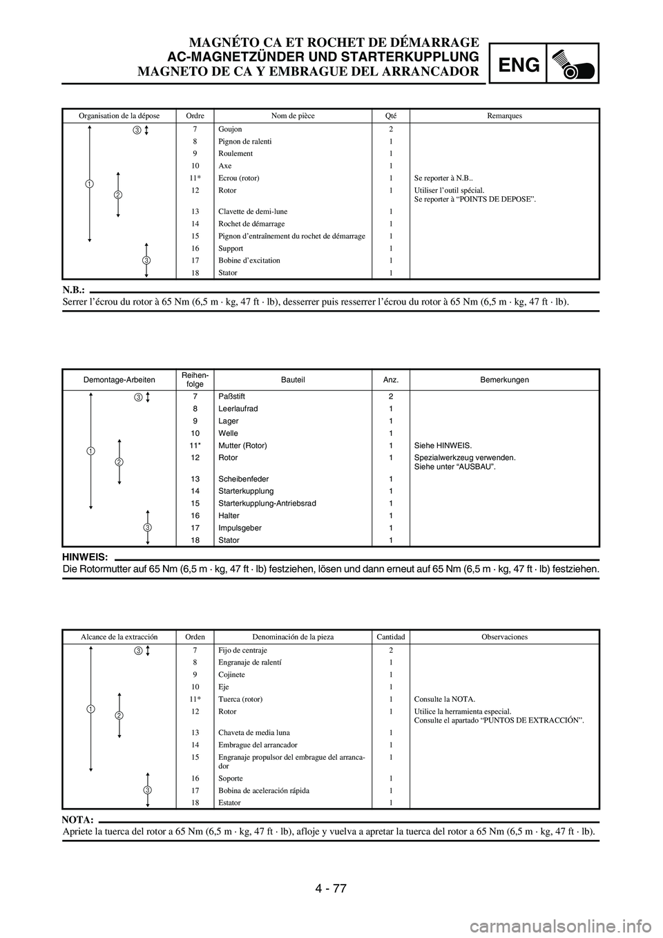 YAMAHA WR 450F 2004  Owners Manual 4 - 77
ENG
N.B.:
Serrer l’écrou du rotor à 65 Nm (6,5 m · kg, 47 ft · lb), desserrer puis resserrer l’écrou du rotor à 65 Nm (6,5 m · kg, 47 ft · lb).
Organisation de la dépose Ordre Nom 