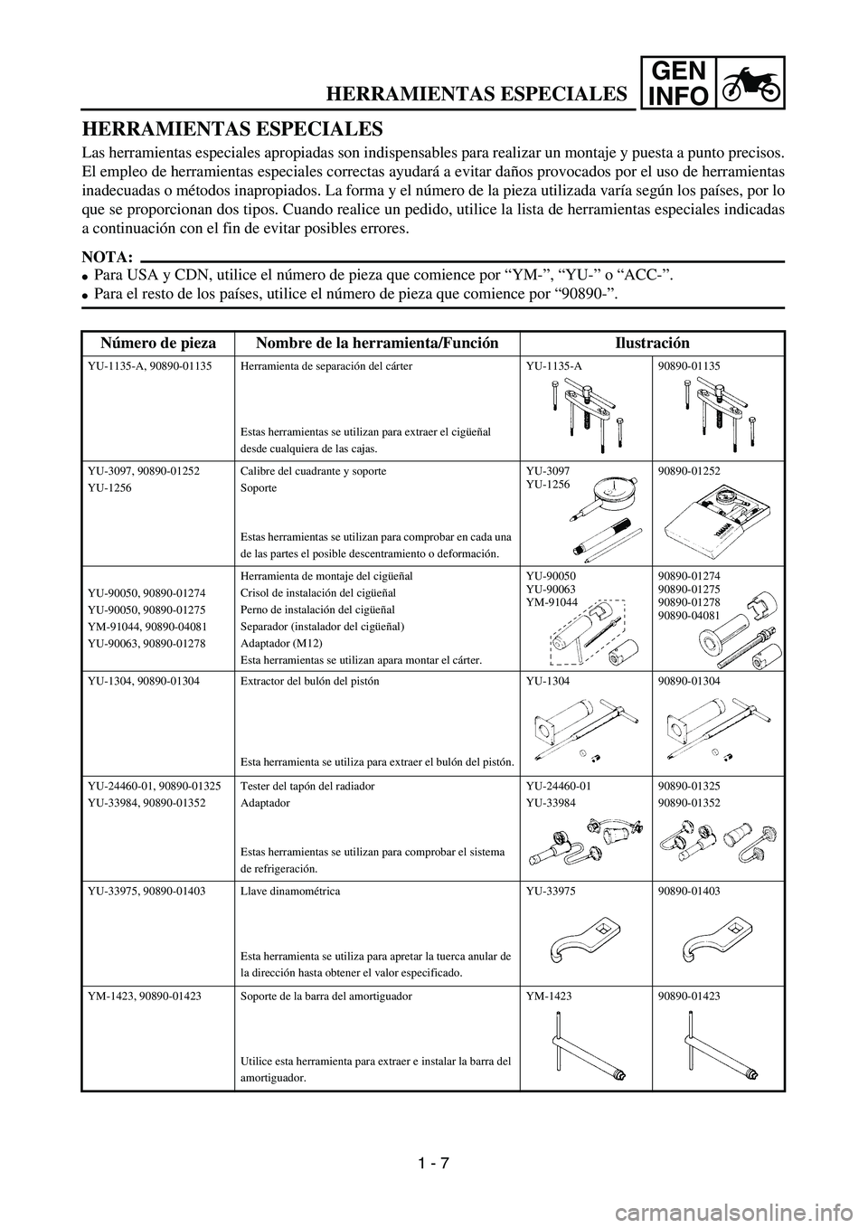 YAMAHA WR 450F 2004 Service Manual GEN
INFO
HERRAMIENTAS ESPECIALES
Las herramientas especiales apropiadas son indispensables para realizar un montaje y puesta a punto precisos.
El empleo de herramientas especiales correctas ayudará a YAMAHA WR 450F 2004 Service Manual GEN
INFO
HERRAMIENTAS ESPECIALES
Las herramientas especiales apropiadas son indispensables para realizar un montaje y puesta a punto precisos.
El empleo de herramientas especiales correctas ayudará a