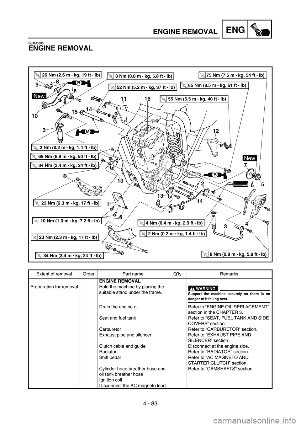 YAMAHA WR 450F 2004  Owners Manual 4 - 83
ENGENGINE REMOVAL
EC4M0000
ENGINE REMOVAL
Extent of removal Order Part name Q’ty Remarks
ENGINE REMOVAL
Preparation for removal Hold the machine by placing the 
suitable stand under the frame