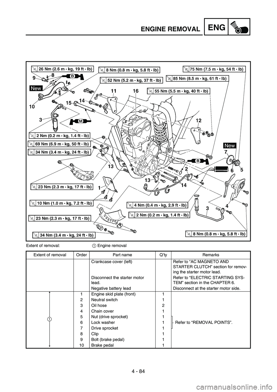 YAMAHA WR 450F 2004  Owners Manual 4 - 84
ENGENGINE REMOVAL
Extent of removal:1 Engine removal
Extent of removal Order Part name Q’ty Remarks
Crankcase cover (left) Refer to “AC MAGNETO AND 
STARTER CLUTCH” section for remov-
ing