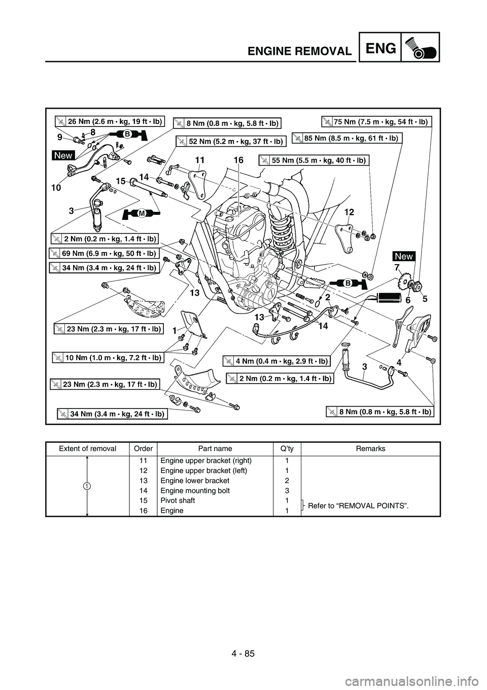 YAMAHA WR 450F 2004  Owners Manual 4 - 85
ENGENGINE REMOVAL
Extent of removal Order Part name Q’ty Remarks
11 Engine upper bracket (right) 1
12 Engine upper bracket (left) 1
13 Engine lower bracket 2
14 Engine mounting bolt 3
15 Pivo