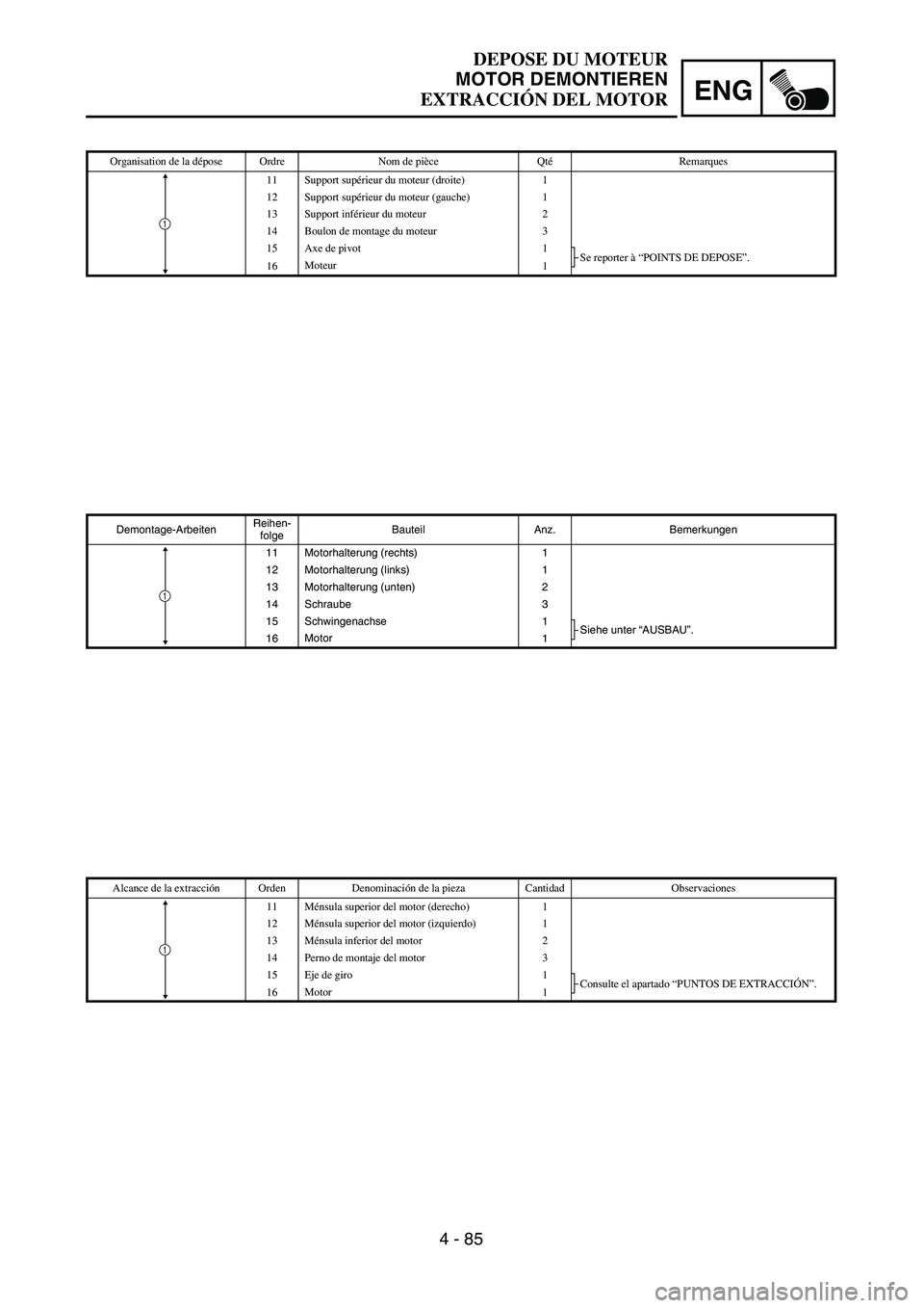 YAMAHA WR 450F 2004  Owners Manual 4 - 85
ENG
Organisation de la dépose Ordre Nom de pièce QtéRemarques
11 Support supérieur du moteur (droite) 1
12 Support supérieur du moteur (gauche) 1
13 Support inférieur du moteur 2
14 Boulo