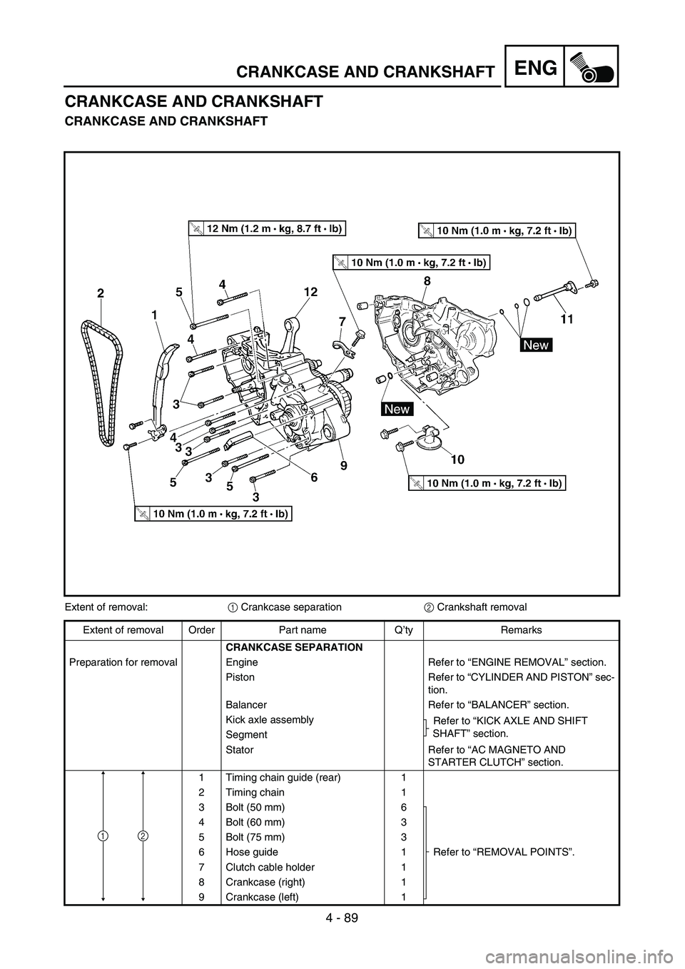 YAMAHA WR 450F 2004  Owners Manual 4 - 89
ENGCRANKCASE AND CRANKSHAFT
CRANKCASE AND CRANKSHAFT
CRANKCASE AND CRANKSHAFT
Extent of removal:1 Crankcase separation2 Crankshaft removal
Extent of removal Order Part name Q’ty Remarks
CRANK