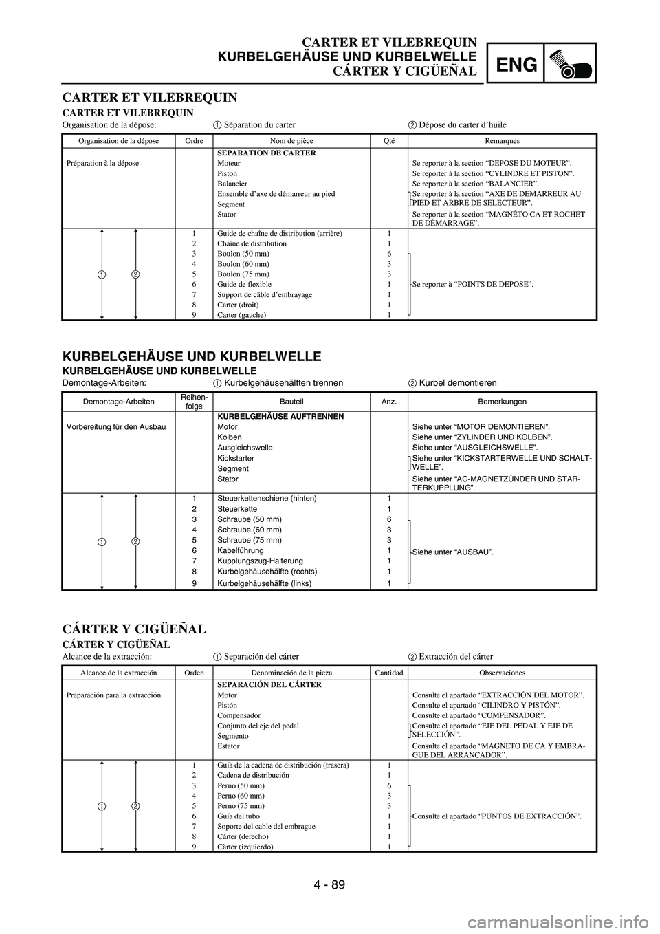 YAMAHA WR 450F 2004  Owners Manual 4 - 89
ENG
CARTER ET VILEBREQUIN
KURBELGEHÄUSE UND KURBELWELLE
CÁRTER Y CIGÜEÑAL
KURBELGEHÄUSE UND KURBELWELLE
KURBELGEHÄUSE UND KURBELWELLE
Demontage-Arbeiten:1 Kurbelgehäusehälften trennen2 