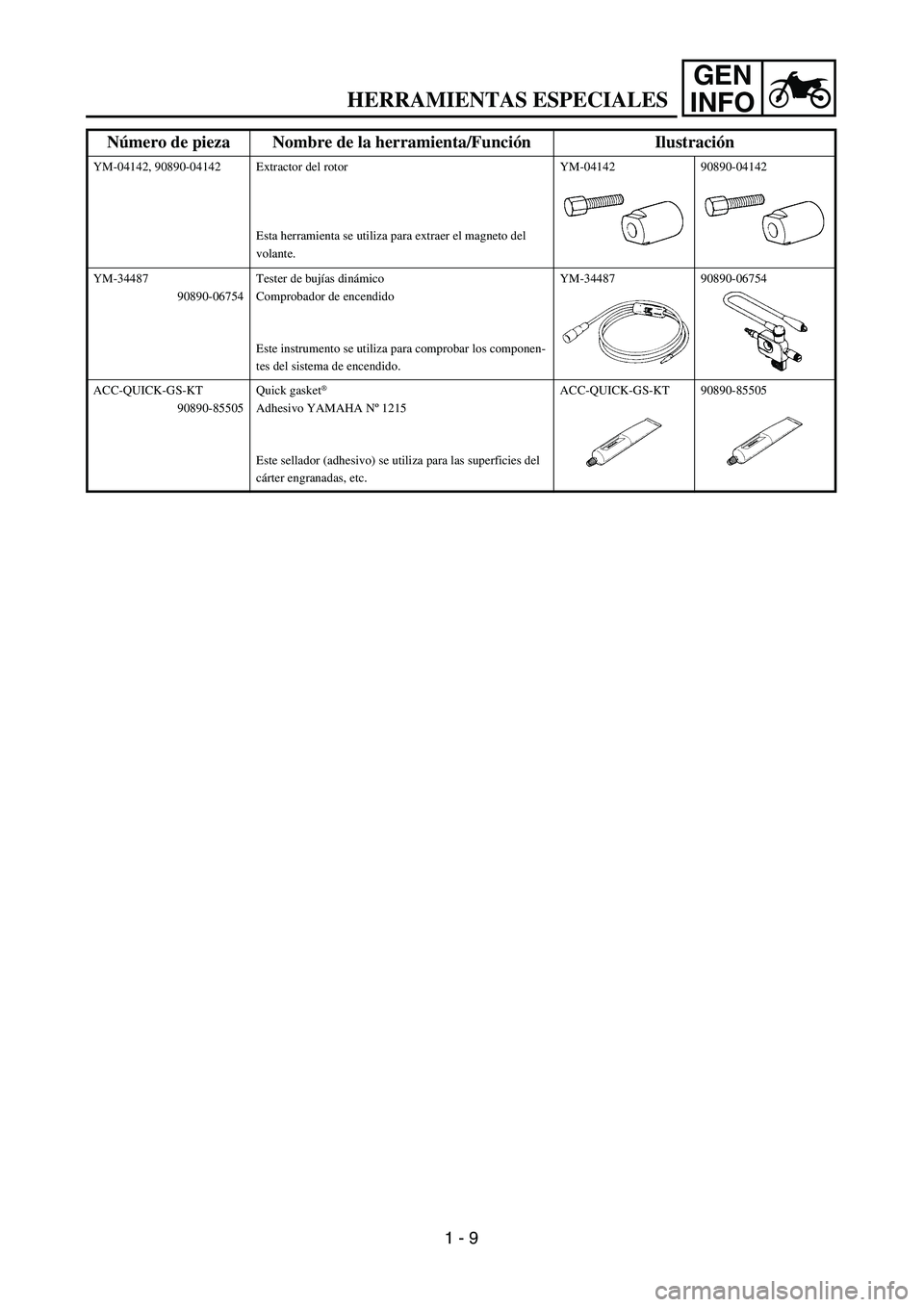YAMAHA WR 450F 2004 Service Manual GEN
INFO
YM-04142, 90890-04142 Extractor del rotor
Esta herramienta se utiliza para extraer el magneto del
volante.YM-04142 90890-04142
YM-34487
90890-06754Tester de bujías dinámico
Comprobador de YAMAHA WR 450F 2004 Service Manual GEN
INFO
YM-04142, 90890-04142 Extractor del rotor
Esta herramienta se utiliza para extraer el magneto del
volante.YM-04142 90890-04142
YM-34487
90890-06754Tester de bujías dinámico
Comprobador de