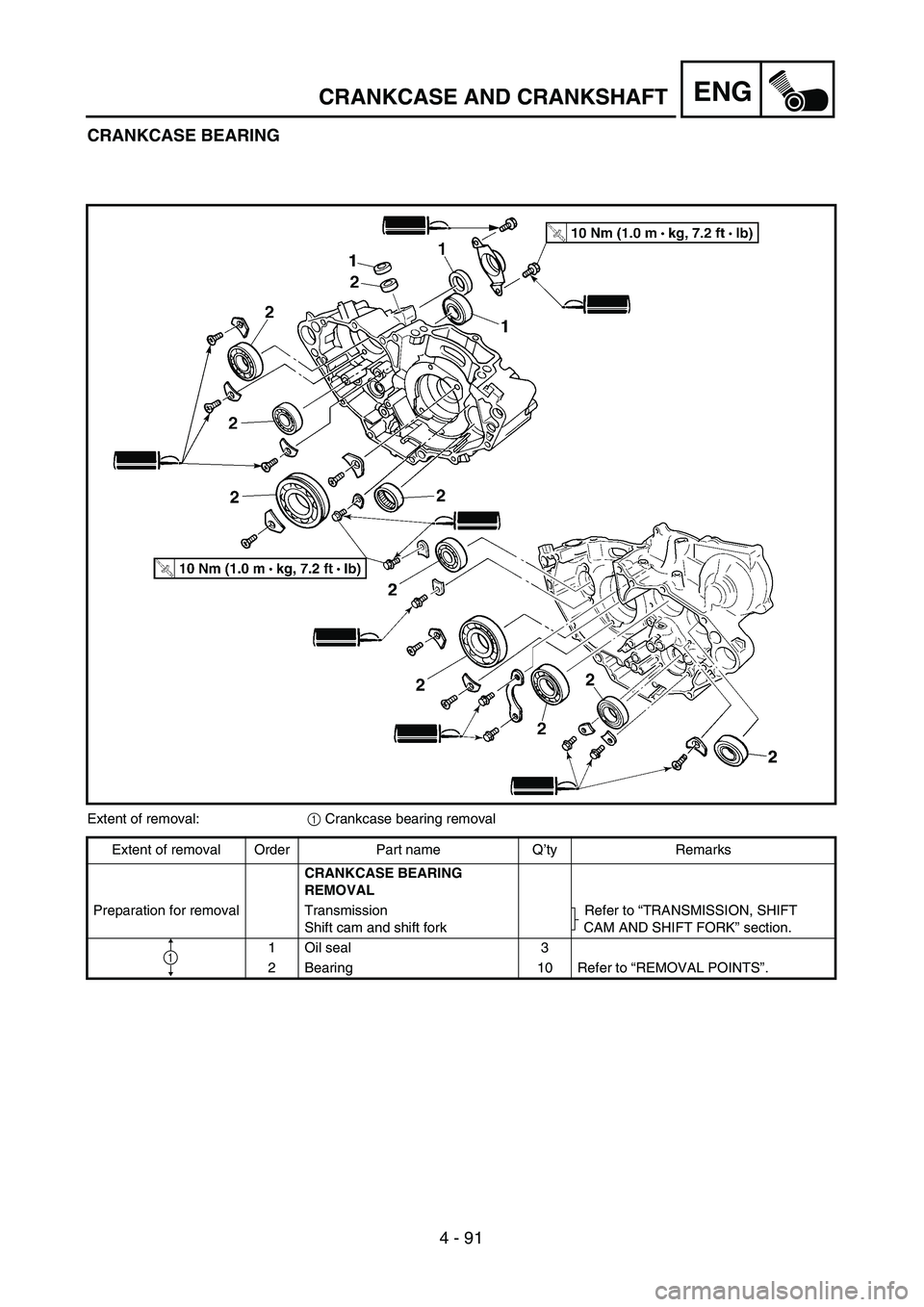 YAMAHA WR 450F 2004  Owners Manual 4 - 91
ENGCRANKCASE AND CRANKSHAFT
CRANKCASE BEARING
Extent of removal:1 Crankcase bearing removal
Extent of removal Order Part name Q’ty Remarks
CRANKCASE BEARING 
REMOVAL
Preparation for removal T