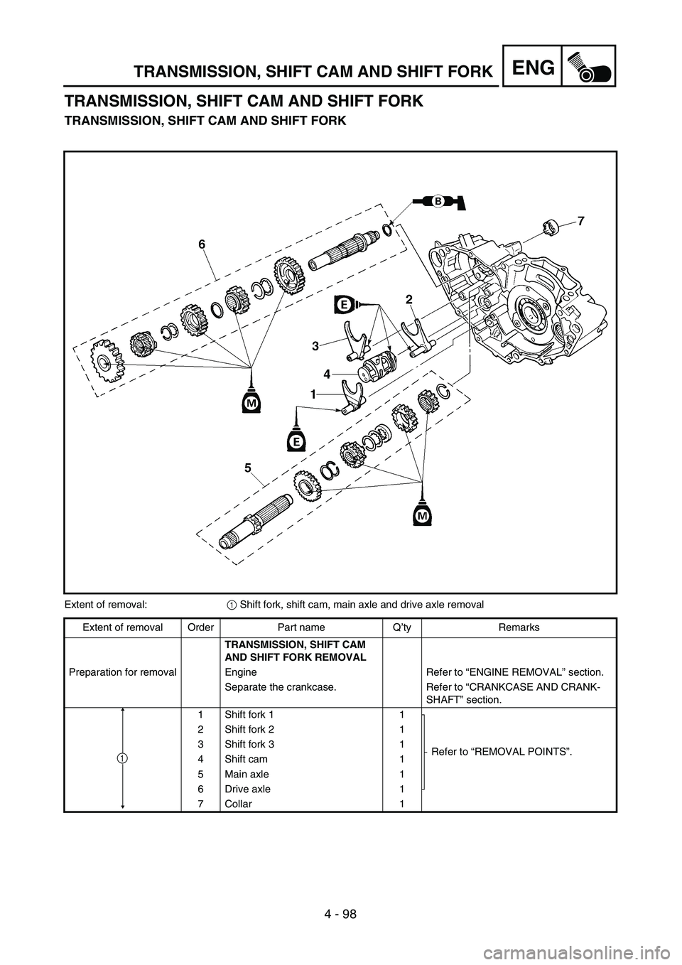 YAMAHA WR 450F 2004  Owners Manual 4 - 98
ENGTRANSMISSION, SHIFT CAM AND SHIFT FORK
TRANSMISSION, SHIFT CAM AND SHIFT FORK
TRANSMISSION, SHIFT CAM AND SHIFT FORK
Extent of removal:1 Shift fork, shift cam, main axle and drive axle remov
