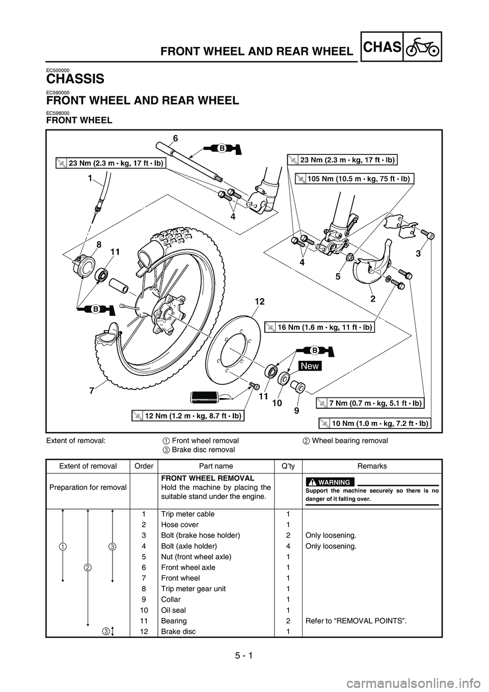 YAMAHA WR 450F 2004  Owners Manual  
5 - 1
CHAS
 
EC500000 
CHASSIS 
EC590000 
FRONT WHEEL AND REAR WHEEL 
EC598000 
FRONT WHEEL 
FRONT WHEEL AND REAR WHEEL 
Extent of removal:  
1  
 Front wheel removal  
2  
 Wheel bearing removal  
