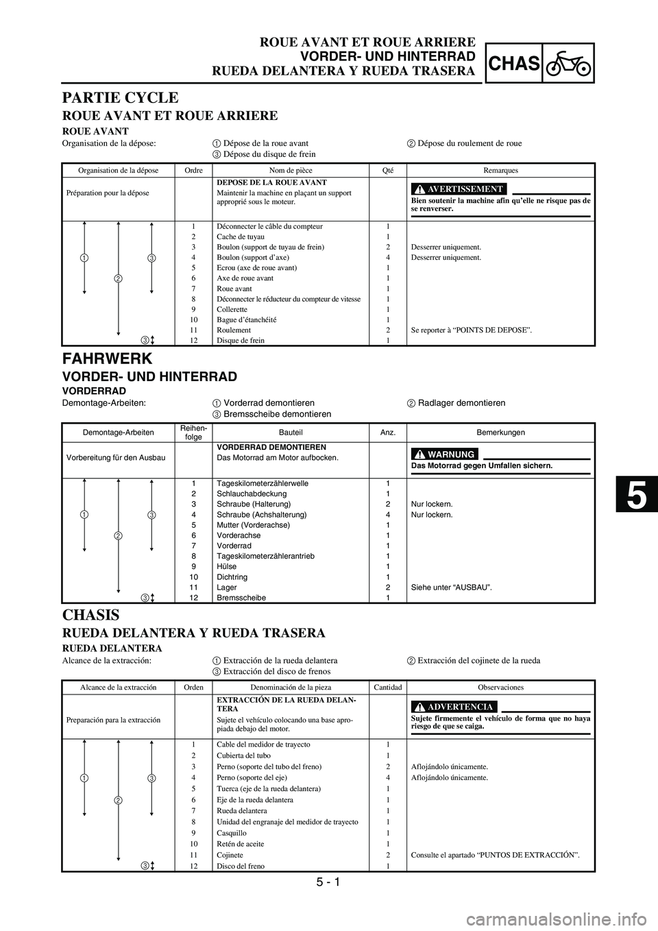 YAMAHA WR 450F 2004  Owners Manual  
5 - 1
CHAS
 
FAHRWERK 
VORDER- UND HINTERRAD 
VORDERRAD 
Demontage-Arbeiten:  
1  
 Vorderrad demontieren  
2  
 Radlager demontieren  
3  
 Bremsscheibe demontieren 
Demontage-ArbeitenReihen-
folge
