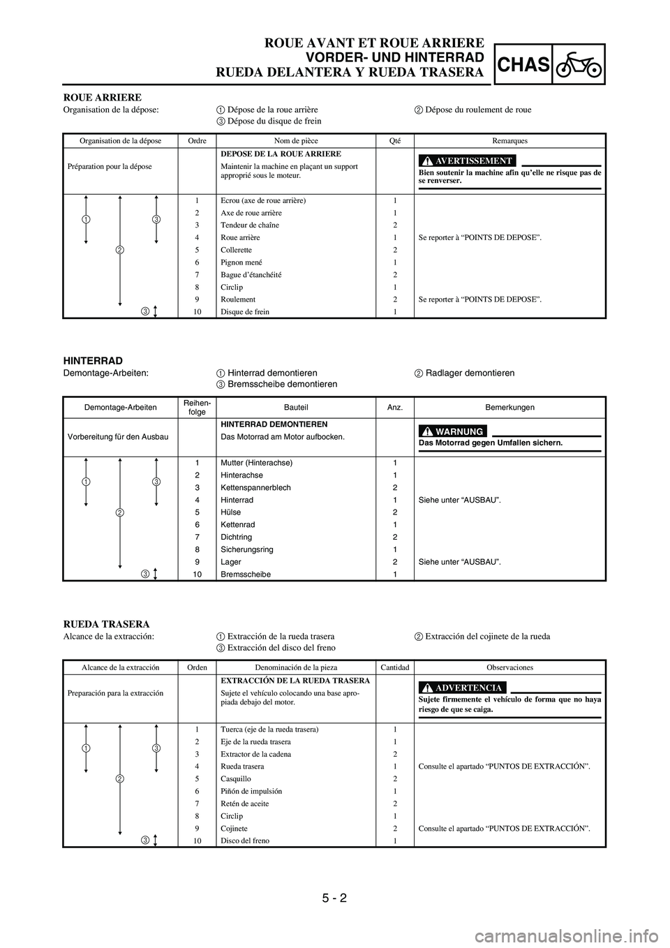 YAMAHA WR 450F 2004  Owners Manual  
5 - 2
CHAS
 
HINTERRAD 
Demontage-Arbeiten: 
1 
 Hinterrad demontieren 
2  
 Radlager demontieren  
3 
 Bremsscheibe demontieren 
Demontage-ArbeitenReihen-
folgeBauteil Anz. Bemerkungen 
HINTERRAD D
